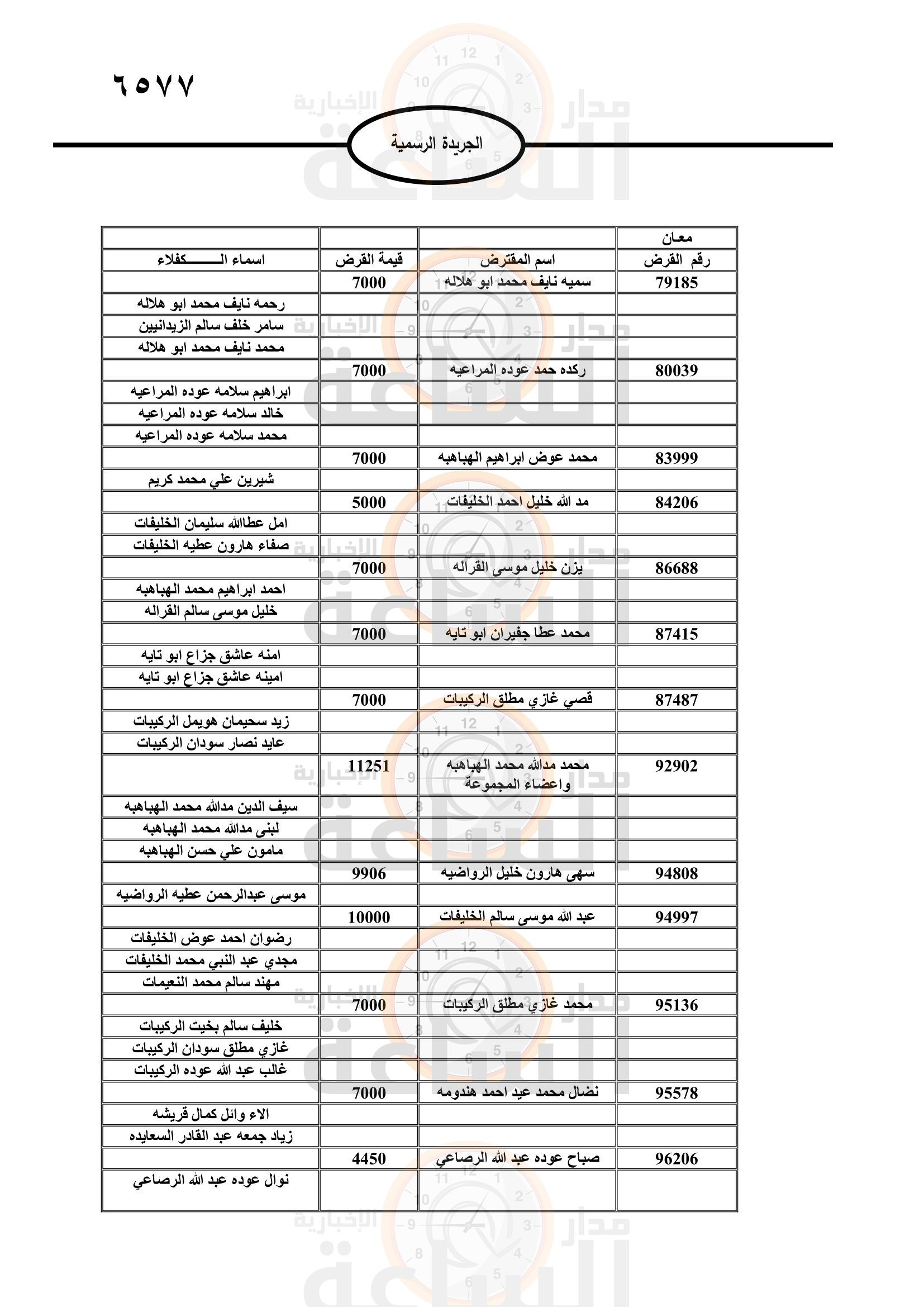 Madar Al-Saa Images 0.36594957879440915