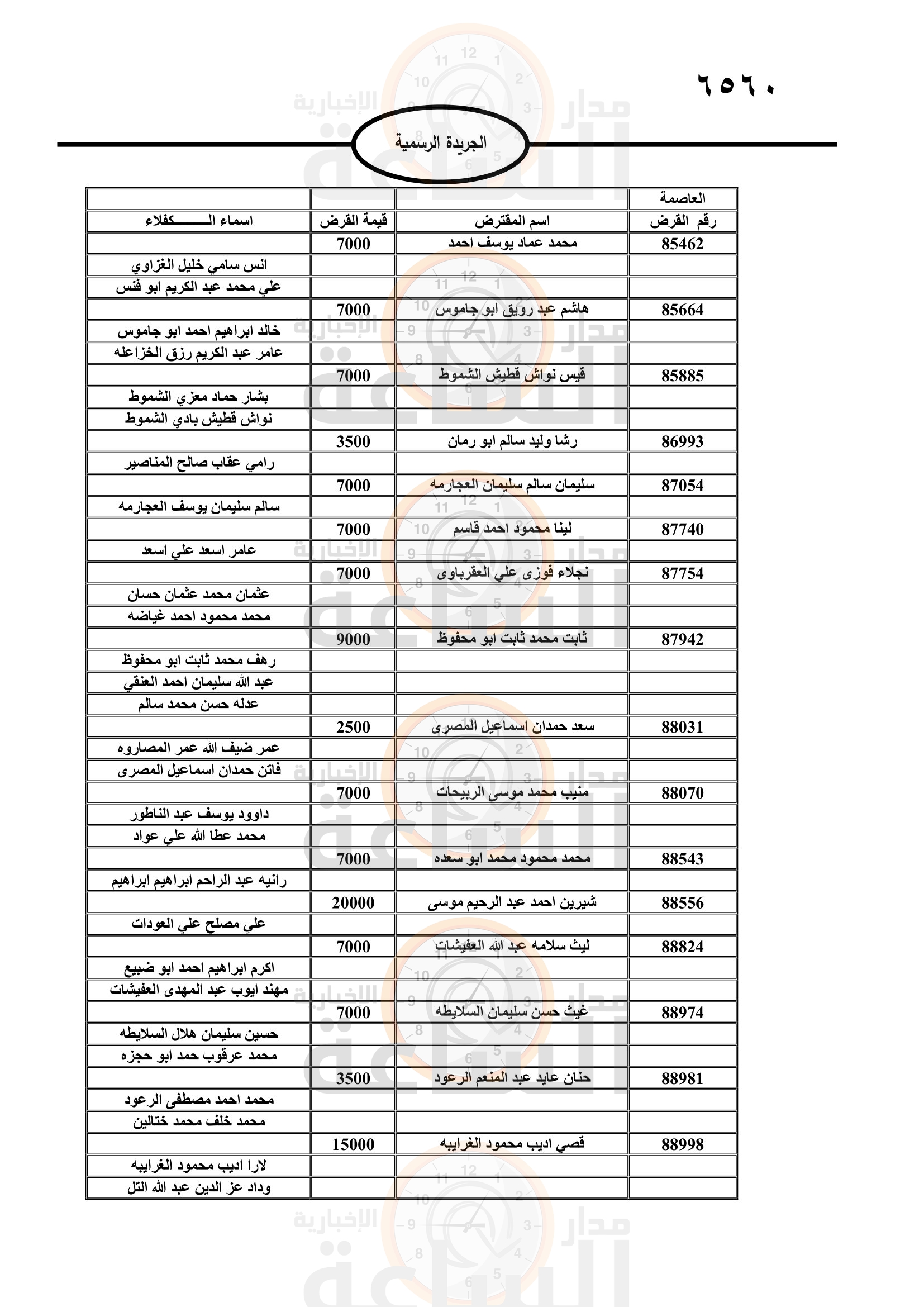 Madar Al-Saa Images 0.08284530952605484