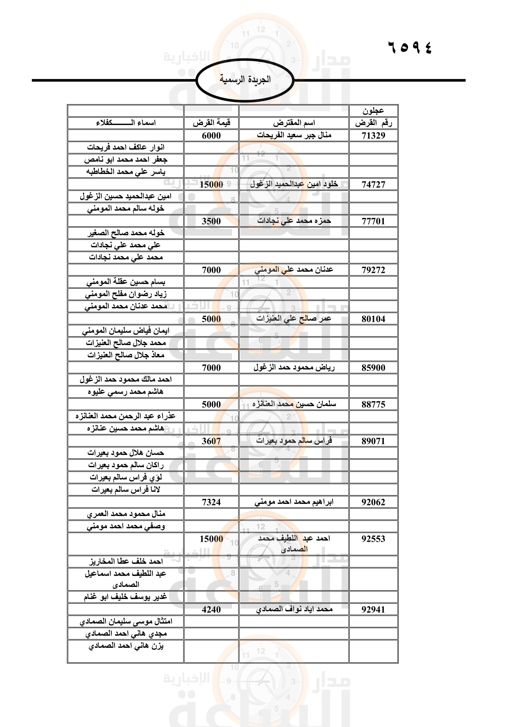 Madar Al-Saa Images 0.5261079532632404