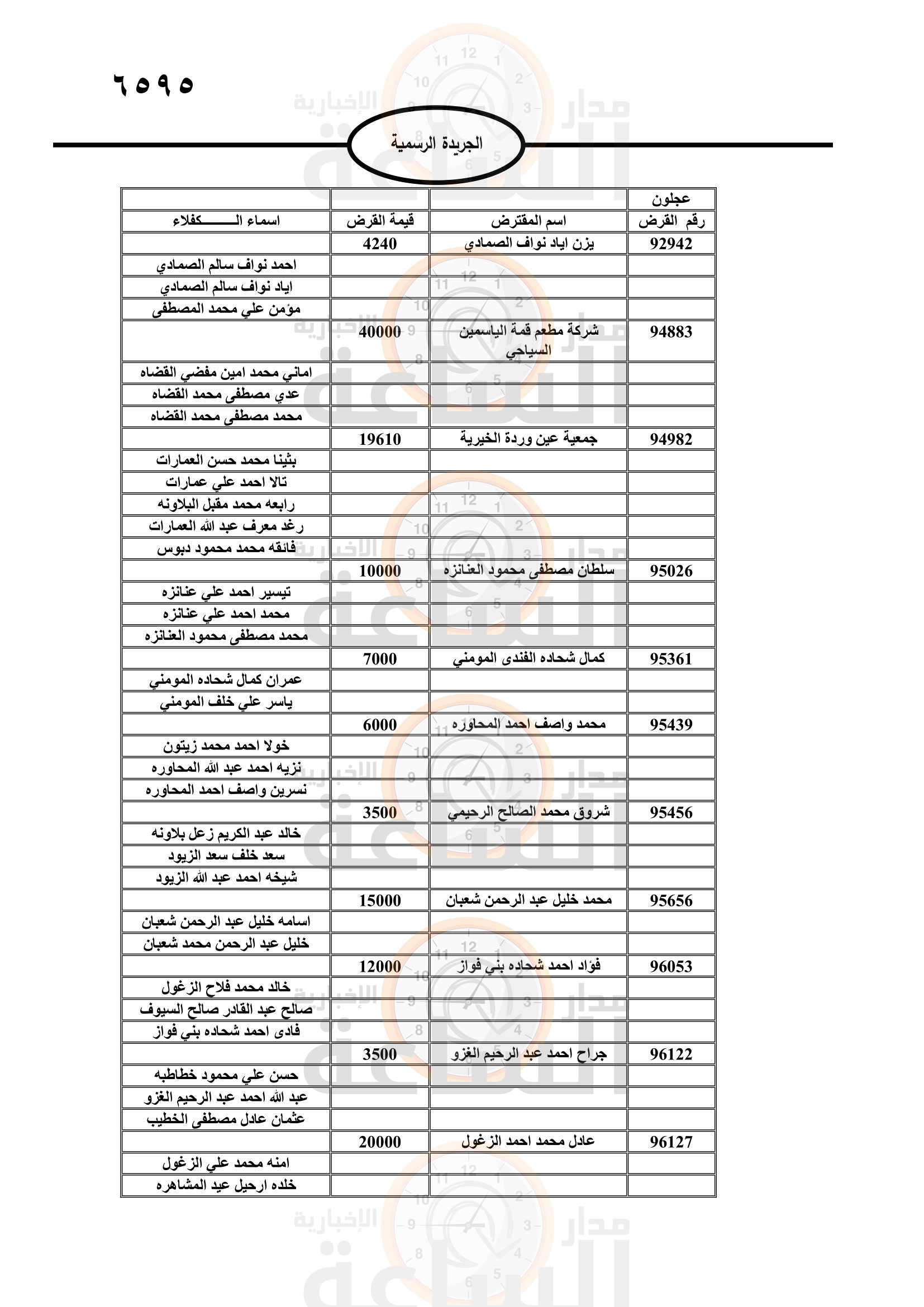 Madar Al-Saa Images 0.4723818775408082