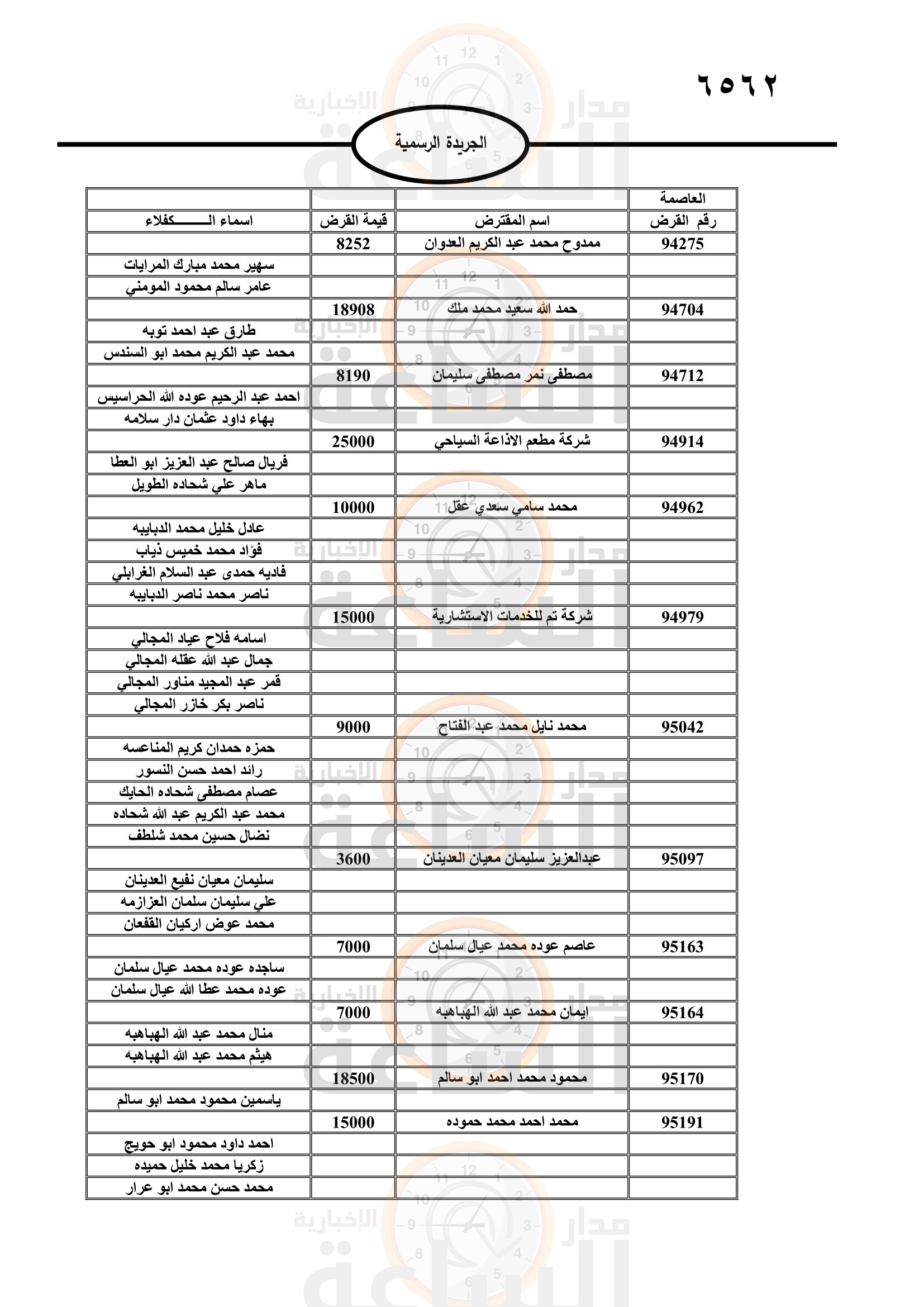 Madar Al-Saa Images 0.8346043864649713