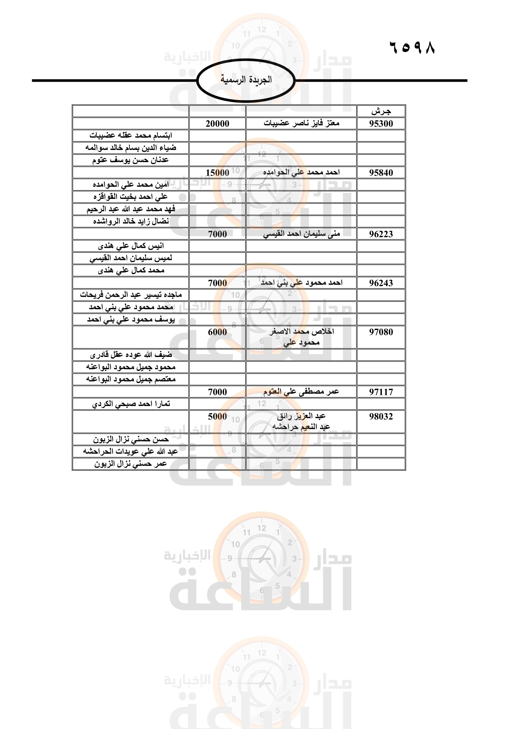 Madar Al-Saa Images 0.4402351008866836