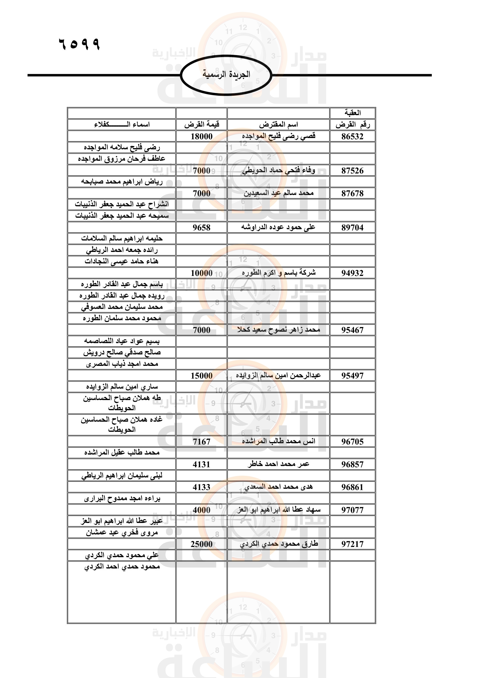 Madar Al-Saa Images 0.3291493689045353