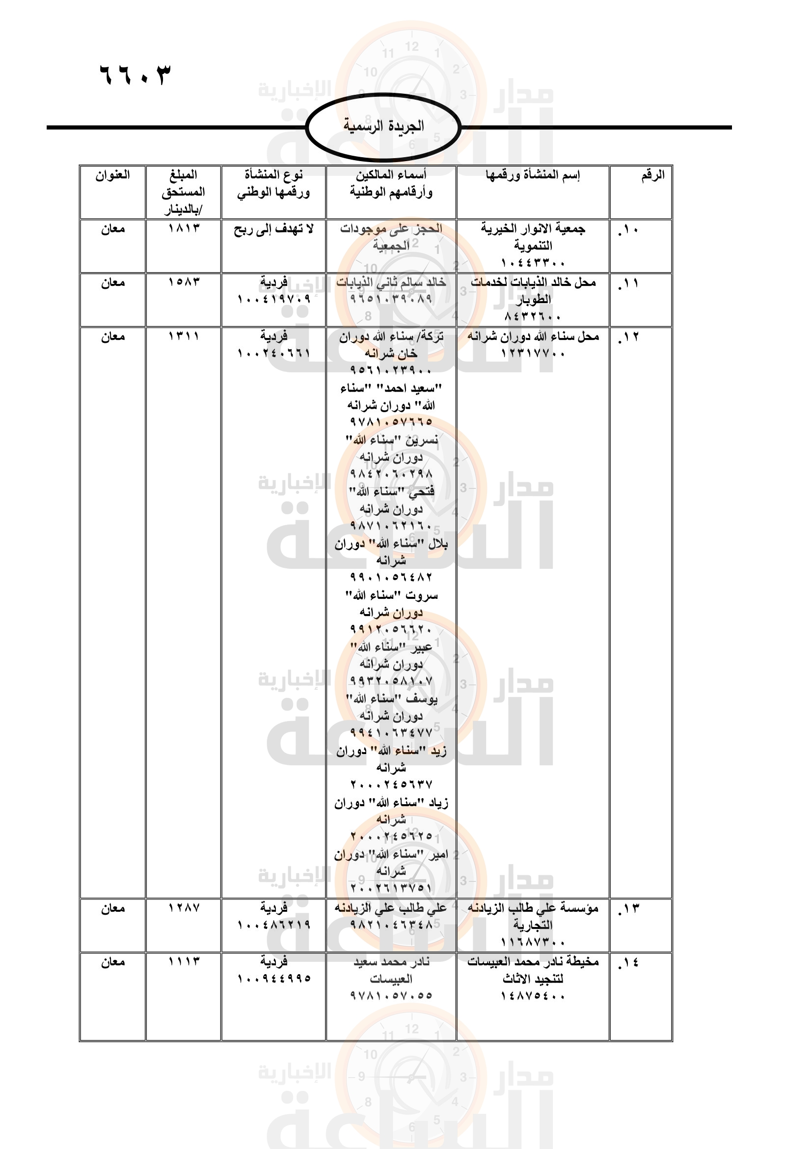 Madar Al-Saa Images 0.02072021247728939