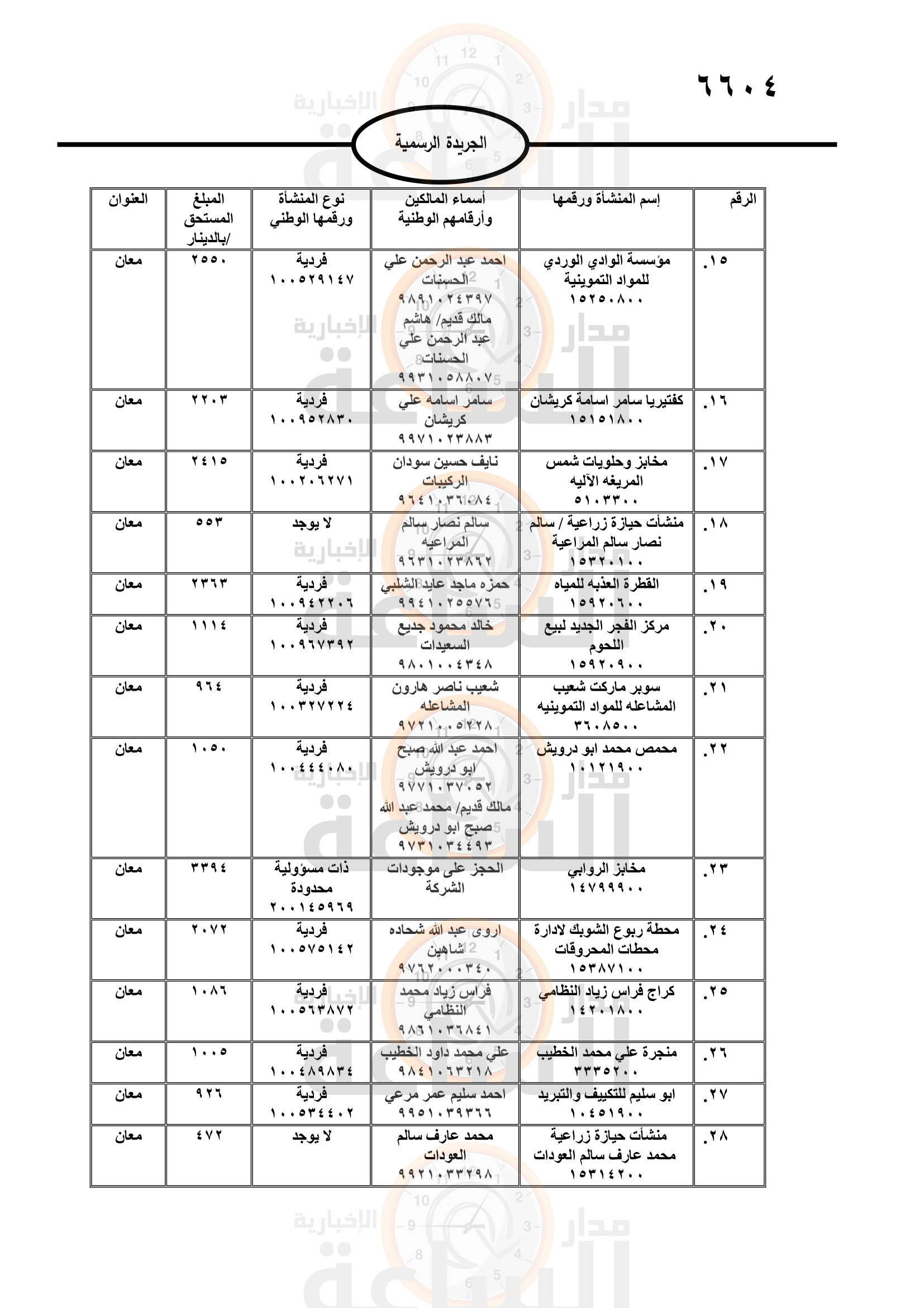 Madar Al-Saa Images 0.2915567810898785