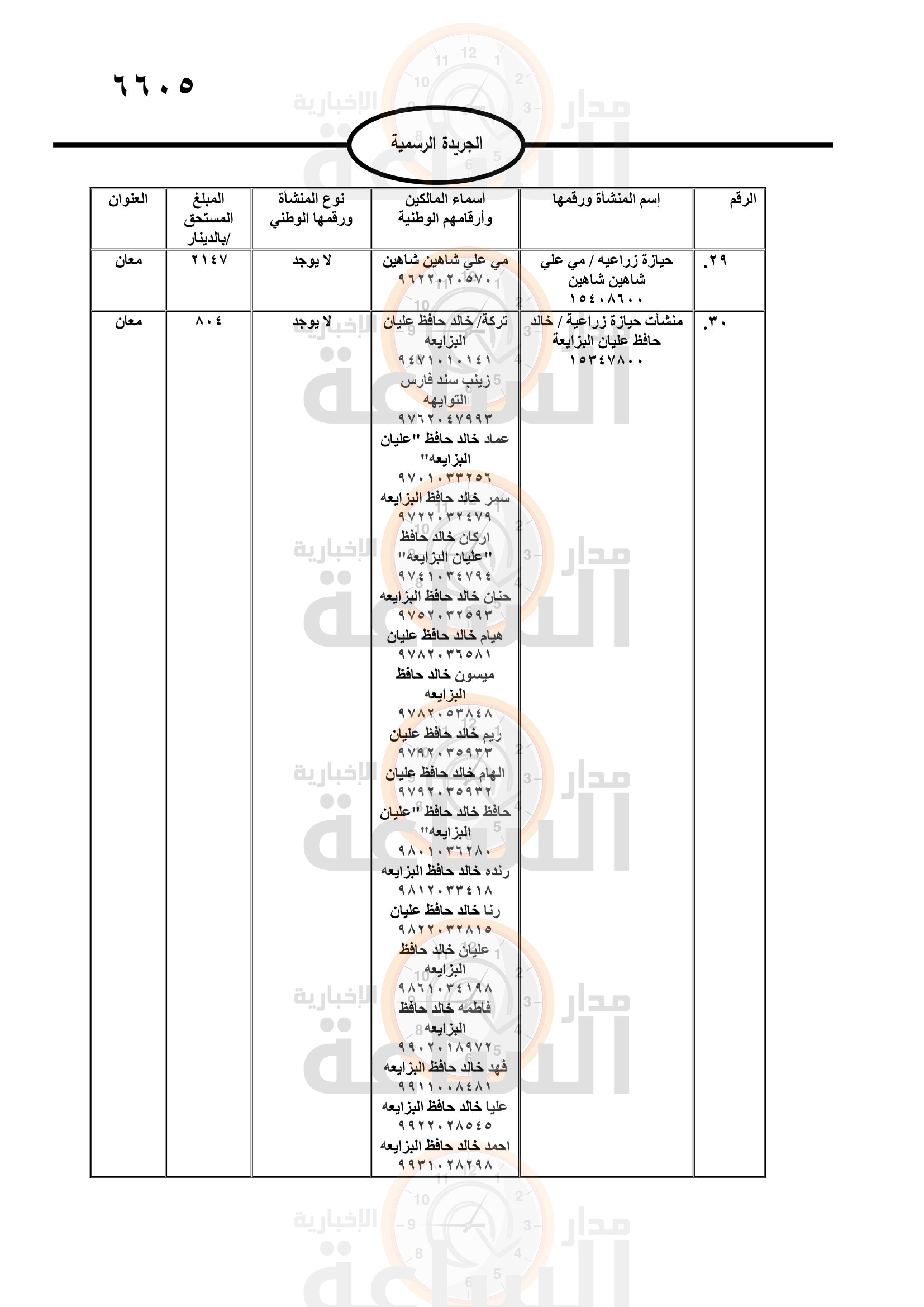 Madar Al-Saa Images 0.058989793512062016