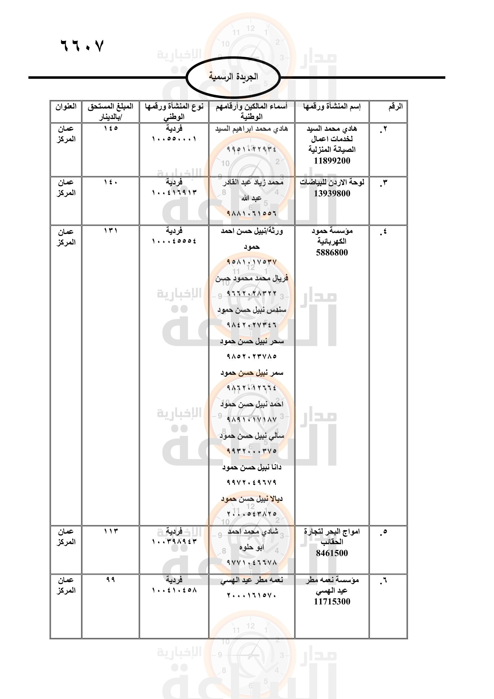 Madar Al-Saa Images 0.906427983633062