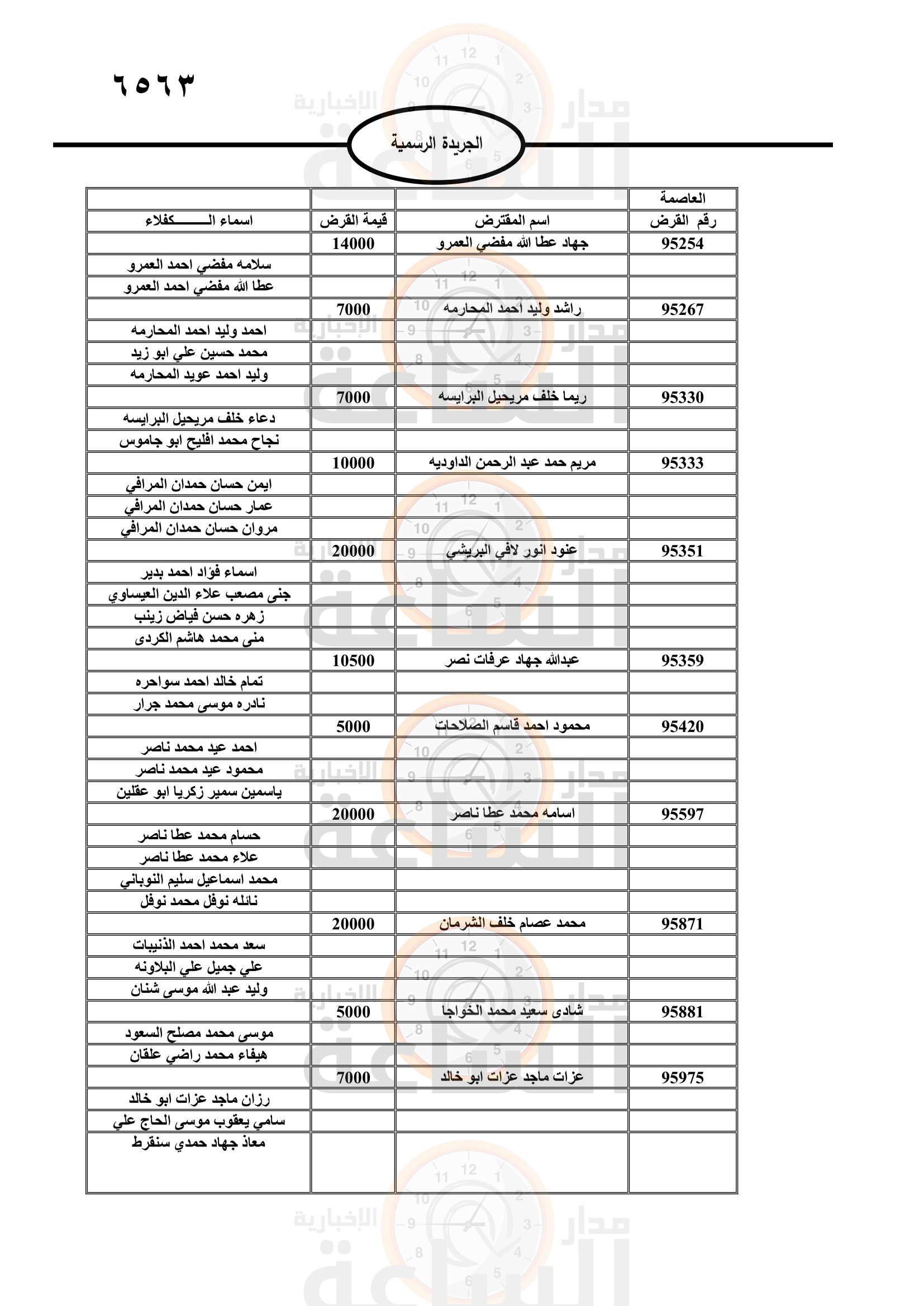 Madar Al-Saa Images 0.4718183751822713