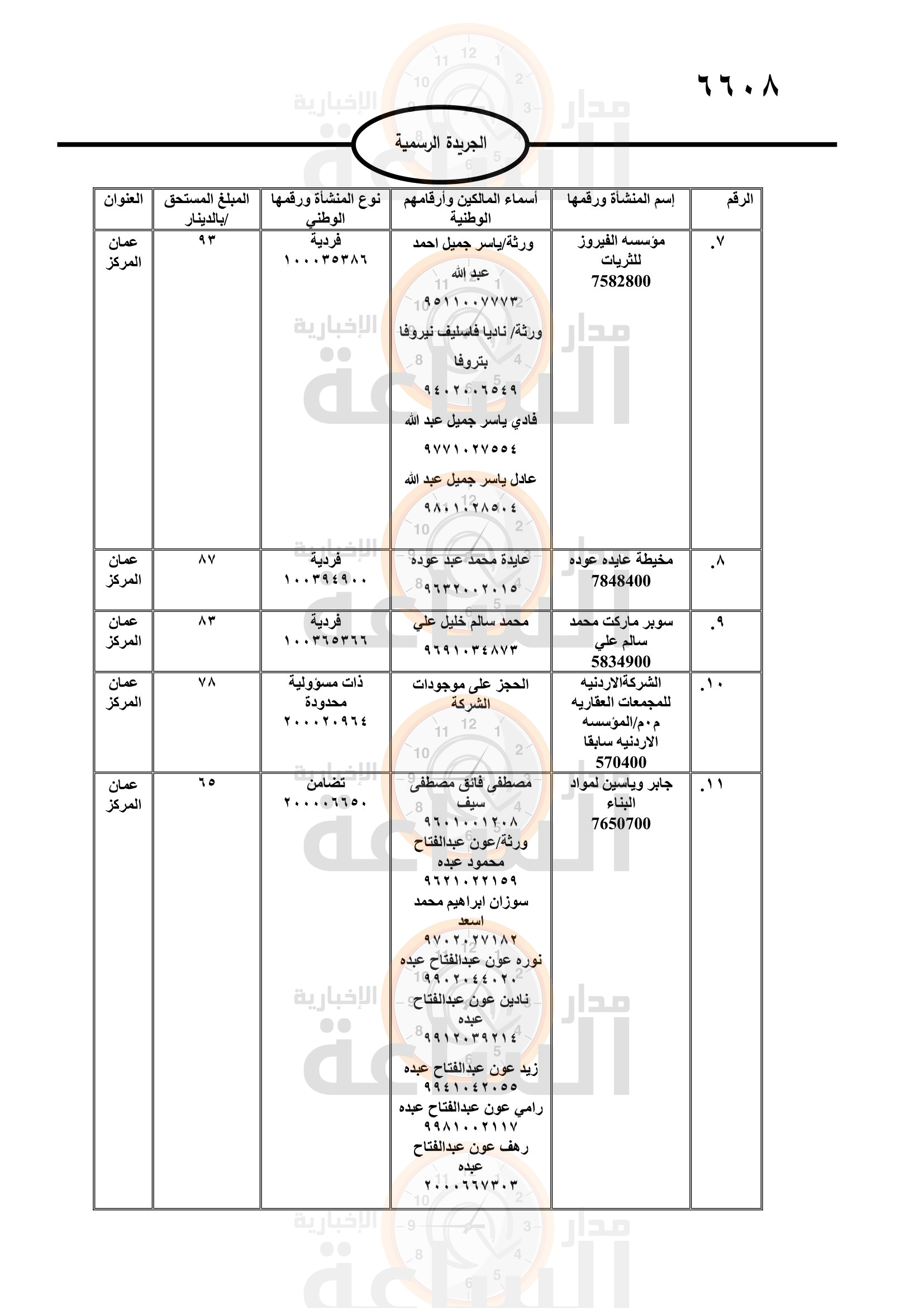 Madar Al-Saa Images 0.3071071251580981