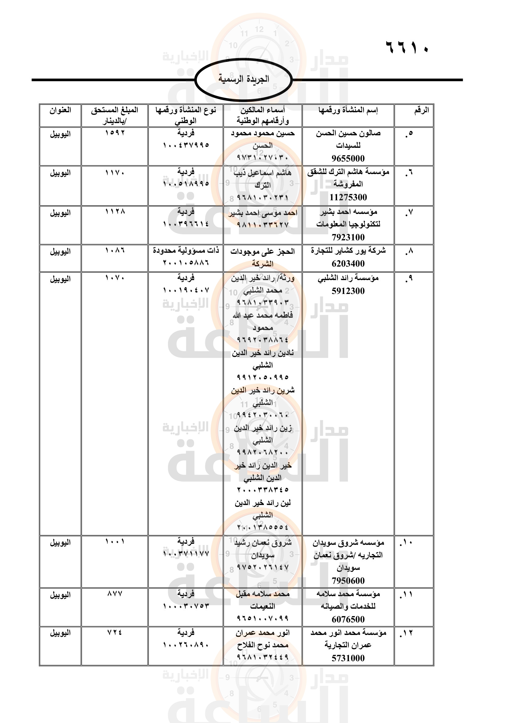 Madar Al-Saa Images 0.5255803041445073