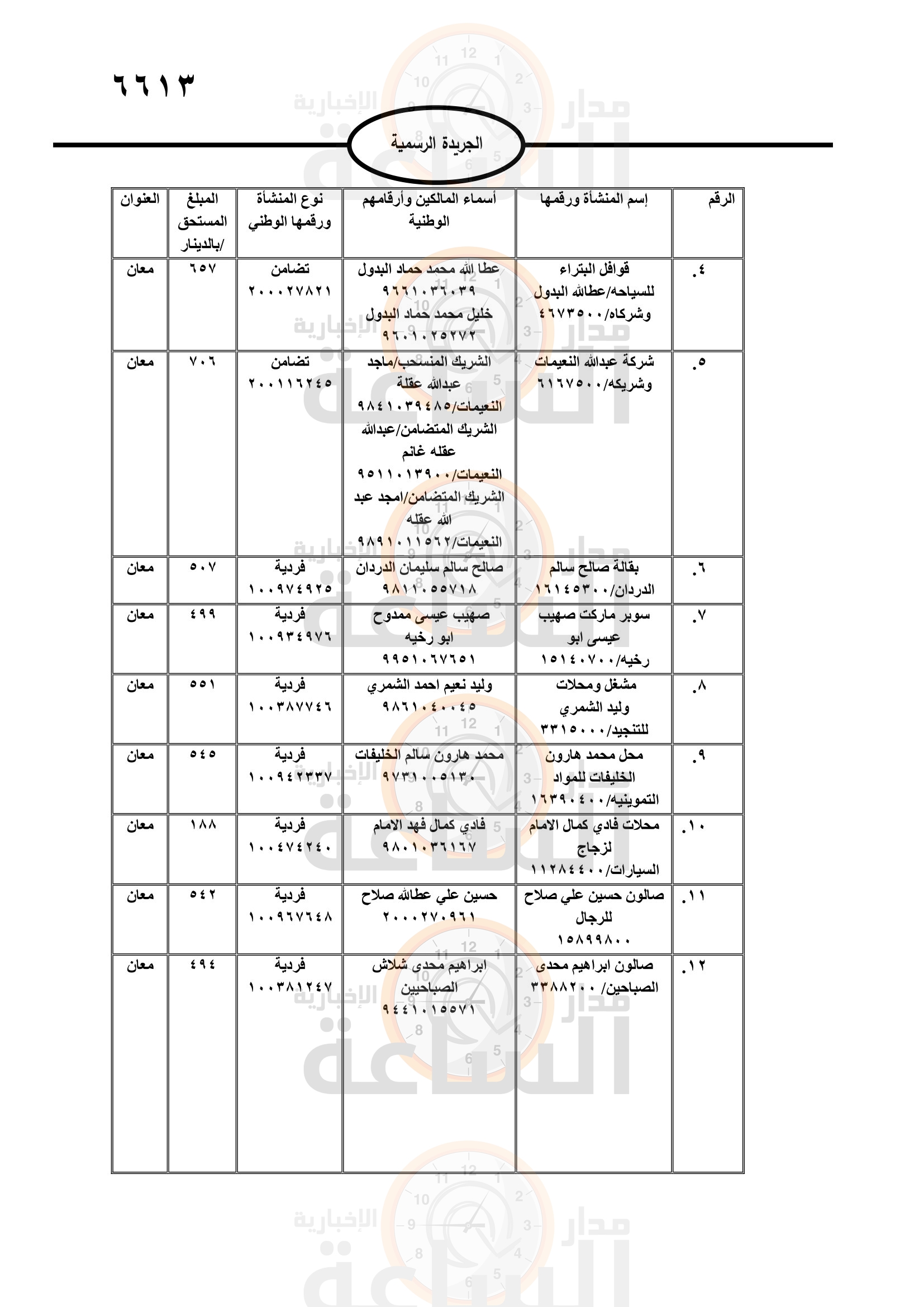 Madar Al-Saa Images 0.9460901051674973