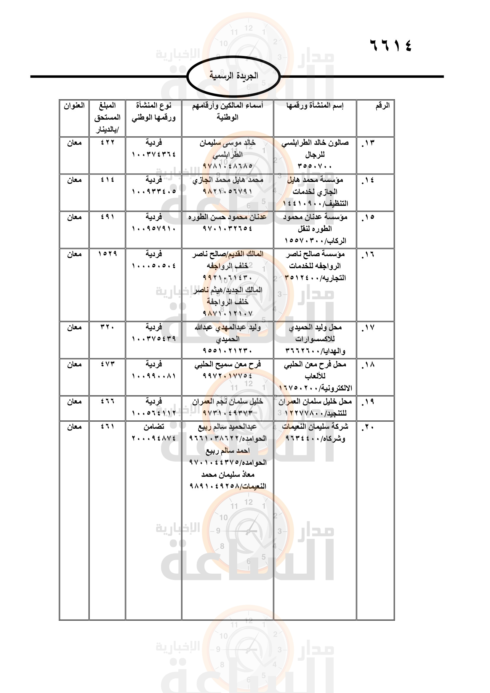 Madar Al-Saa Images 0.8136928094108928
