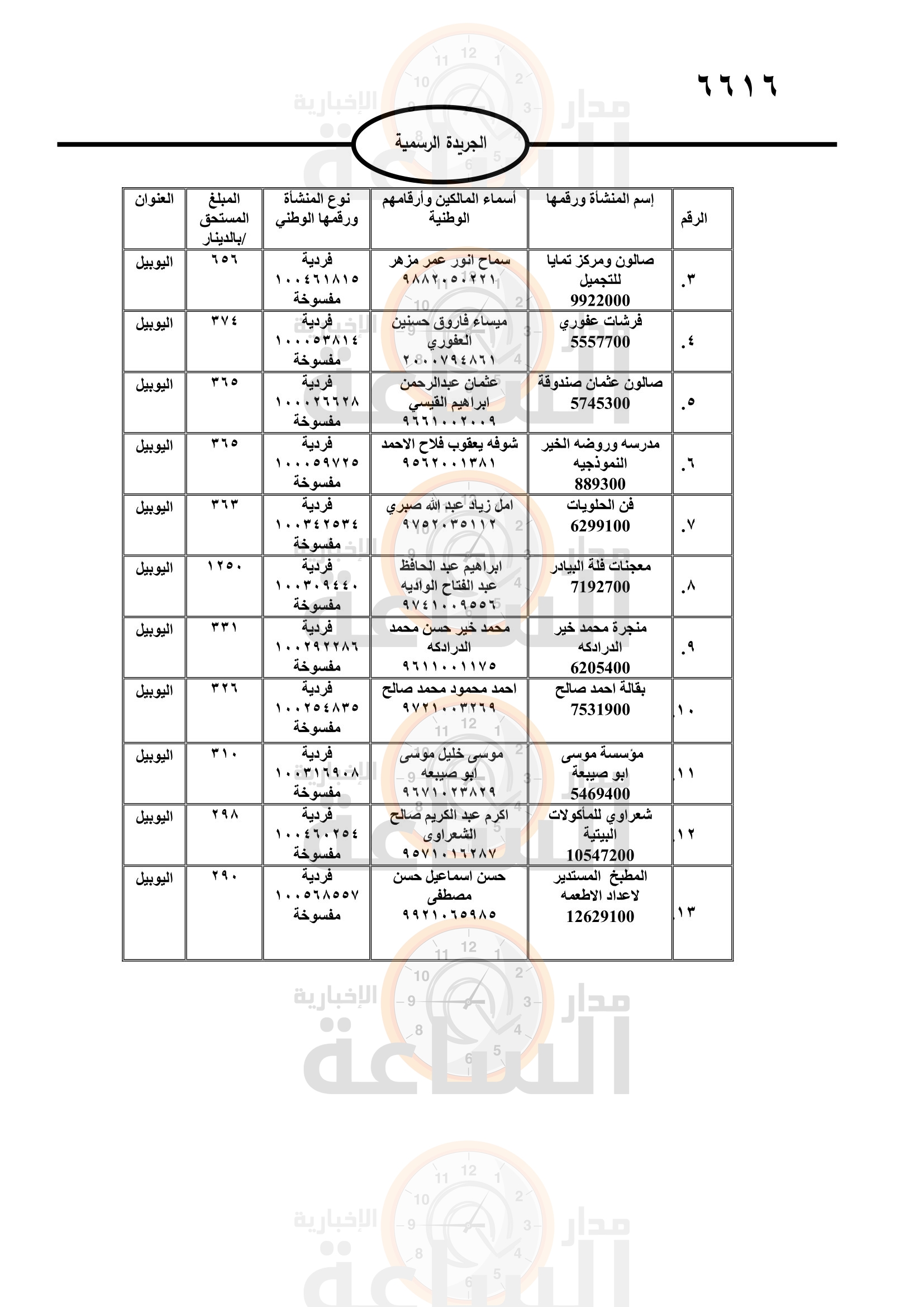 Madar Al-Saa Images 0.12524472380627216