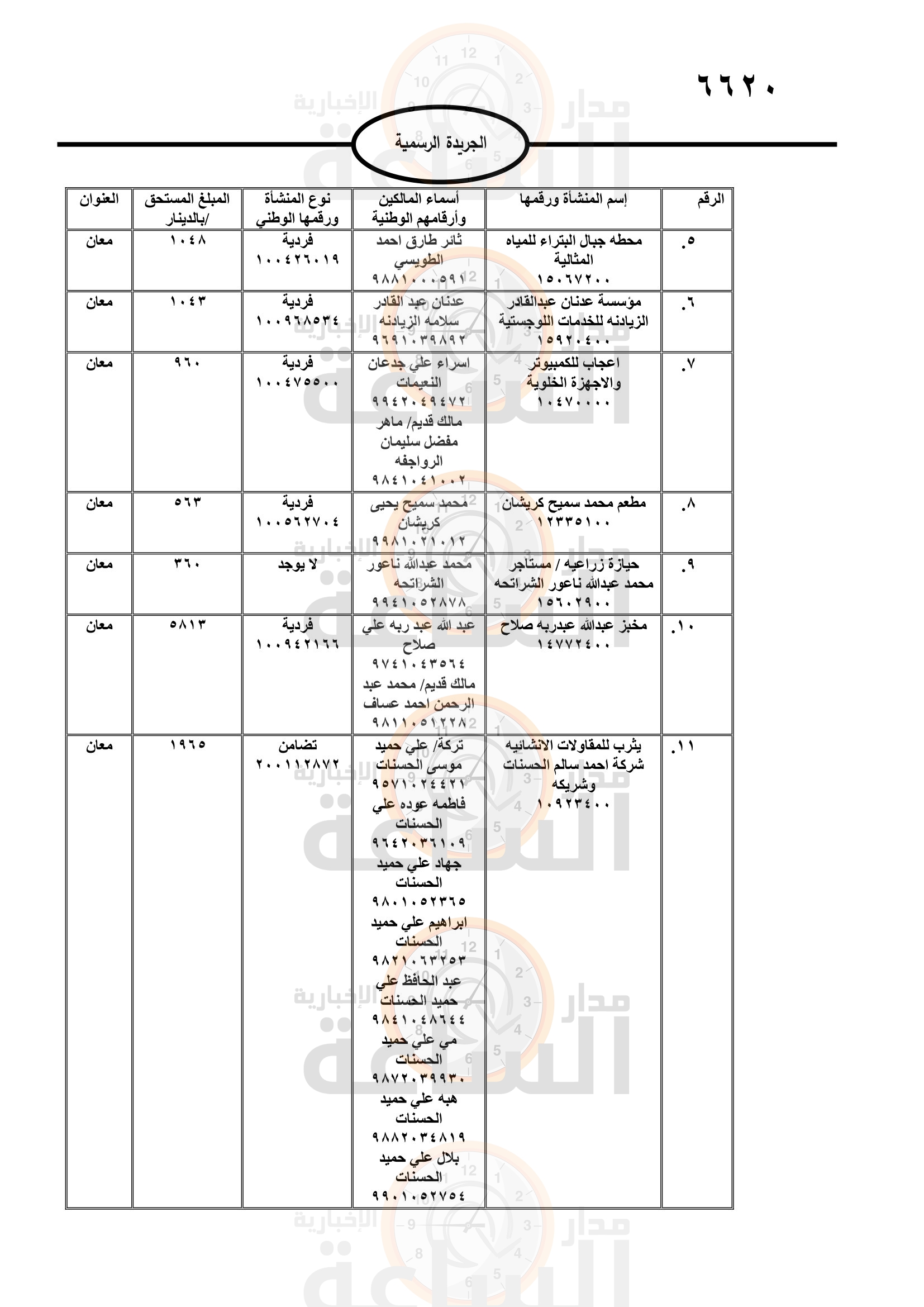 Madar Al-Saa Images 0.1044210003024435