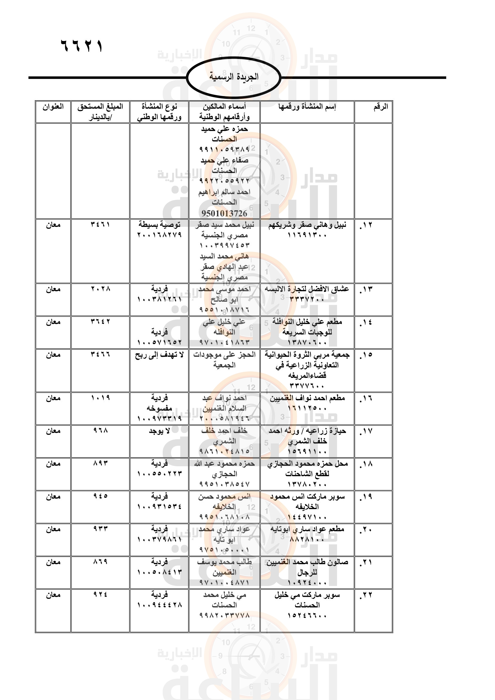 Madar Al-Saa Images 0.15190024532422997