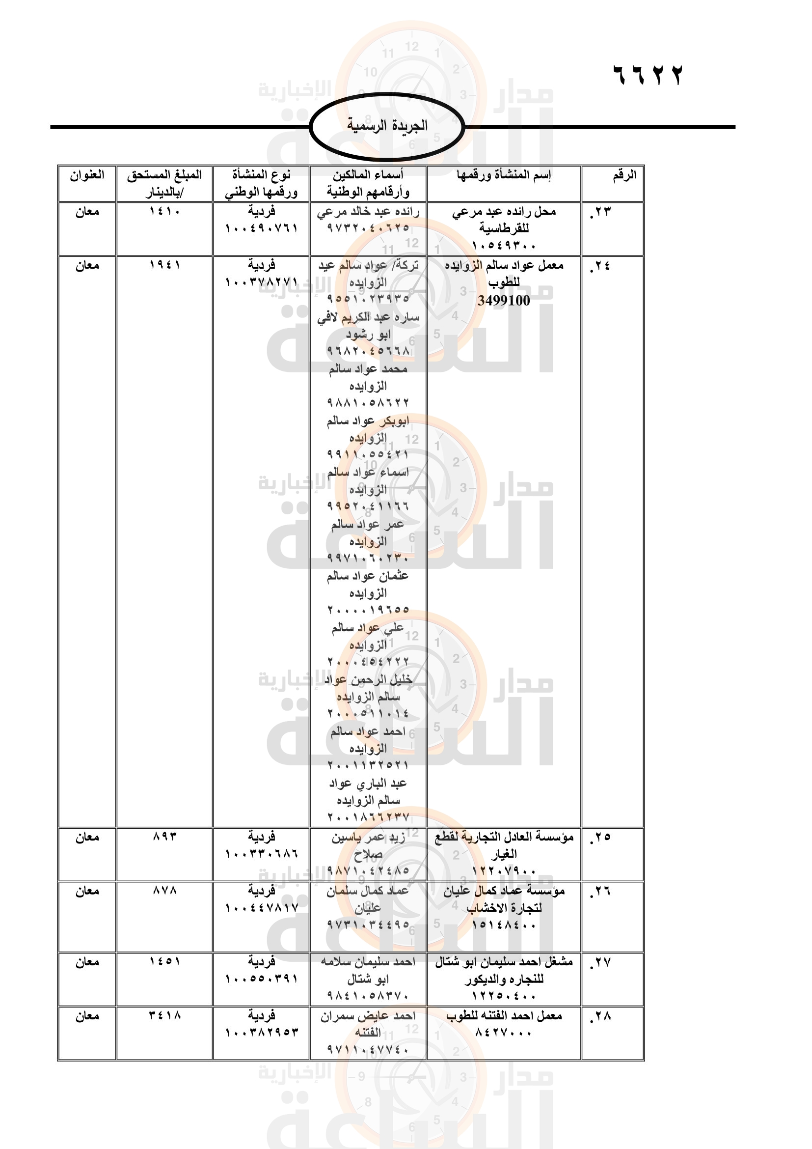 Madar Al-Saa Images 0.4075216708990086