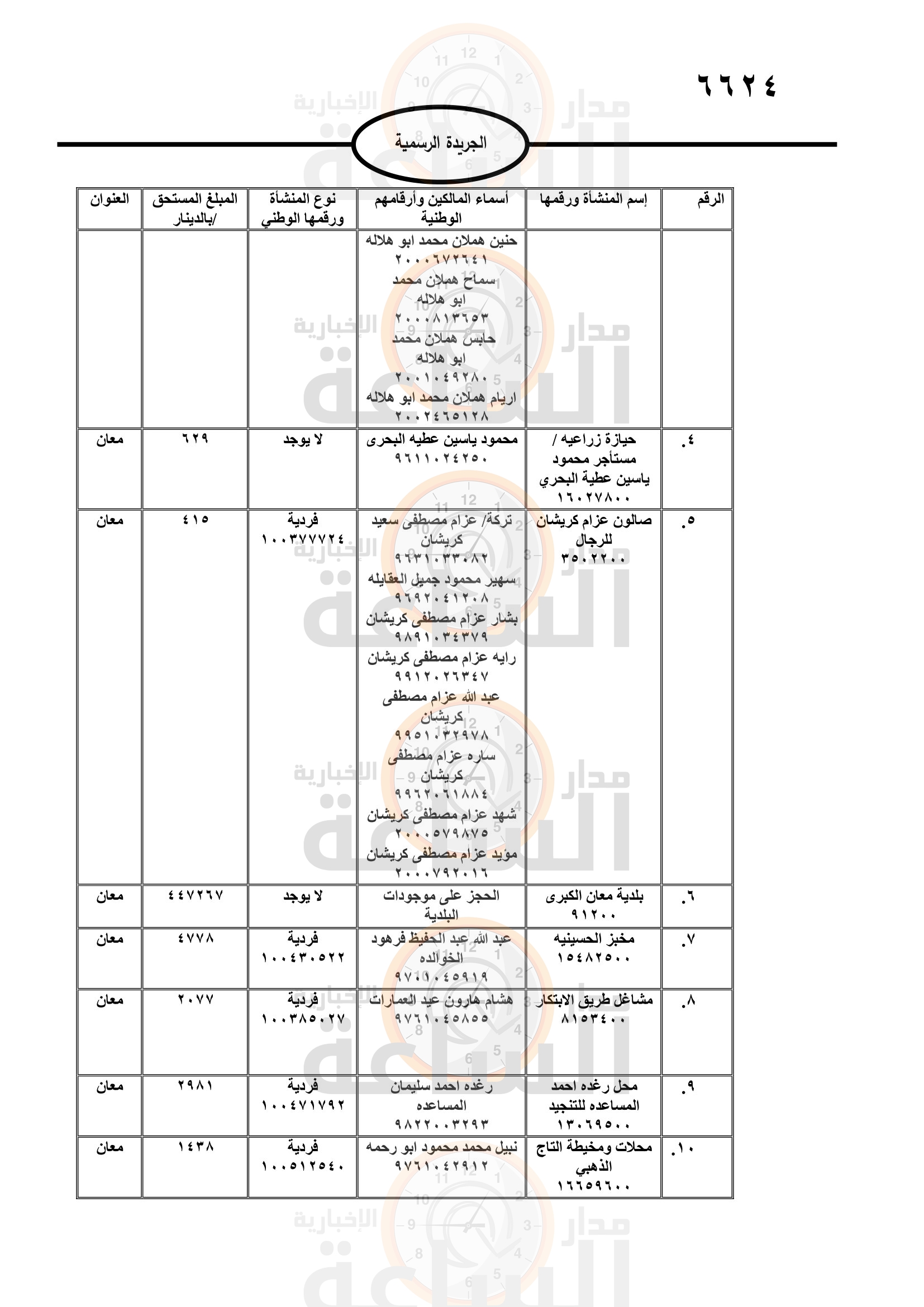 Madar Al-Saa Images 0.5714774942460557