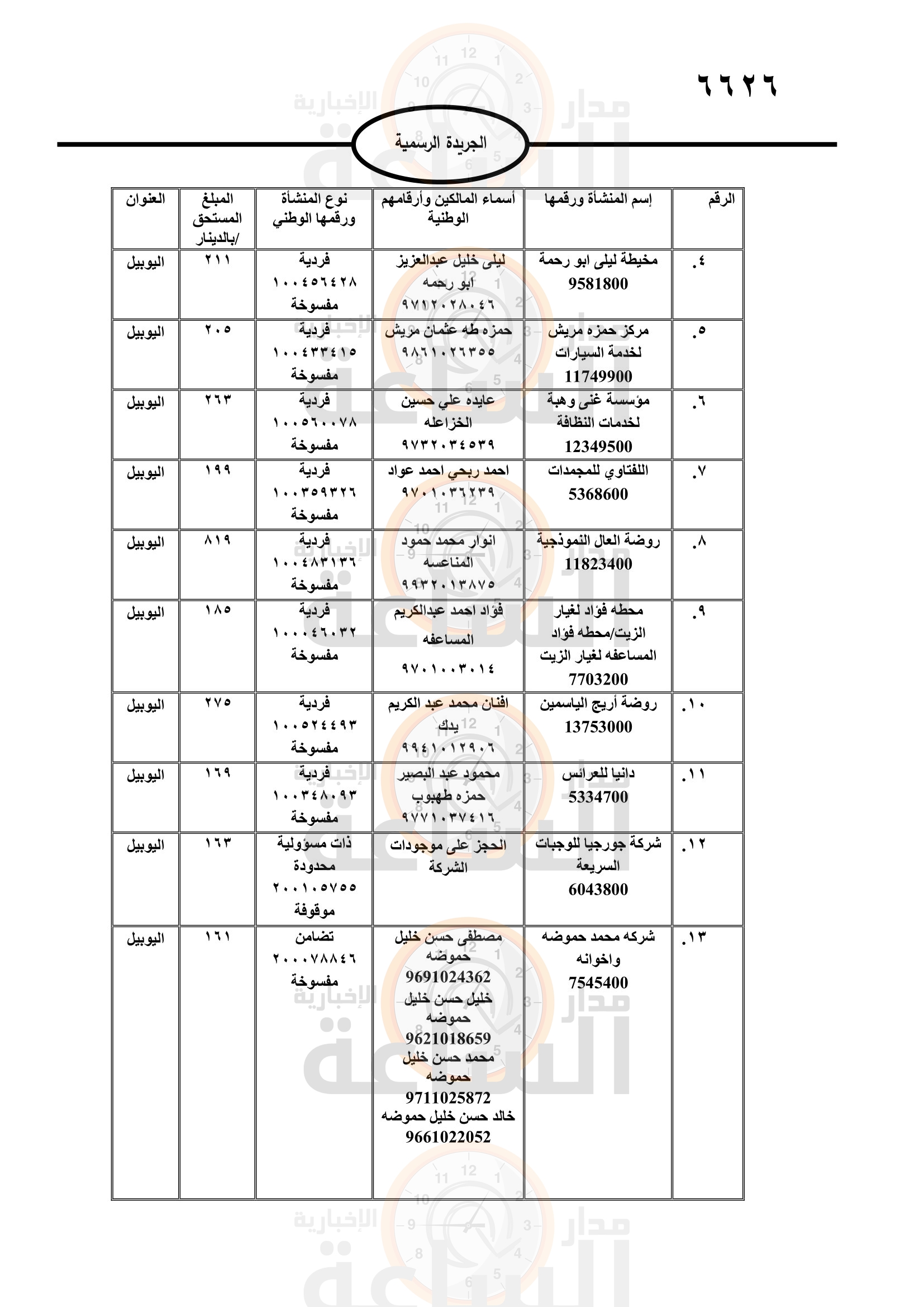 Madar Al-Saa Images 0.03904170066724055