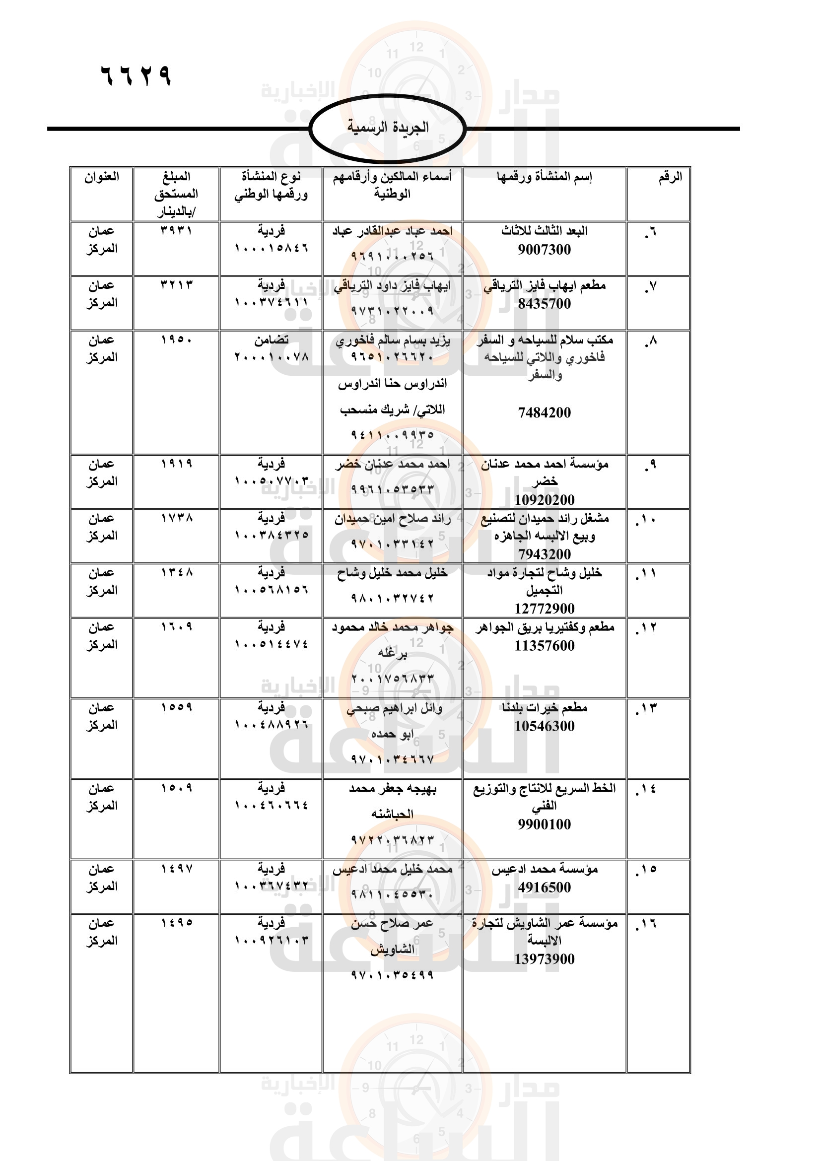 Madar Al-Saa Images 0.5925072742583368