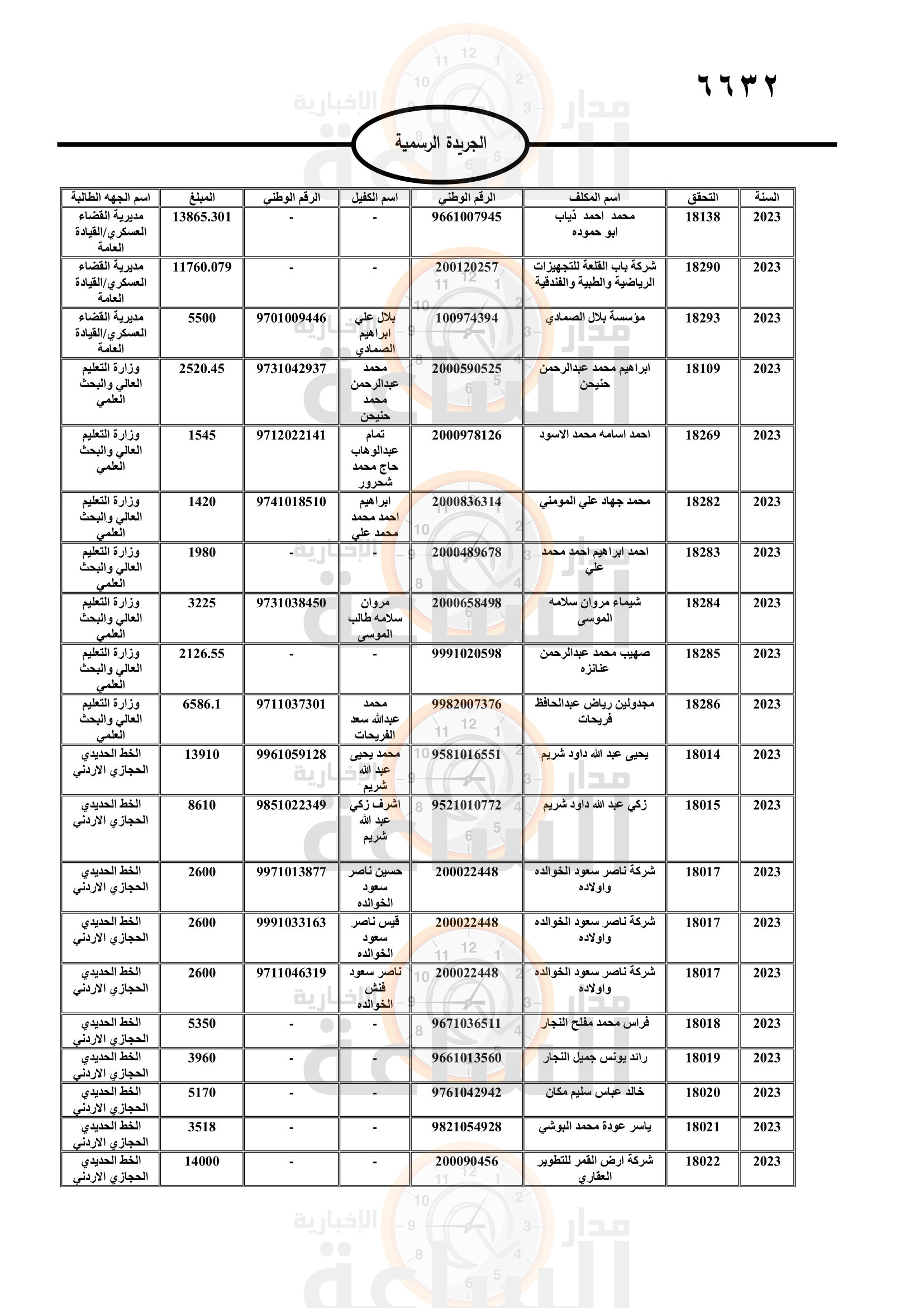 Madar Al-Saa Images 0.01389141068437616