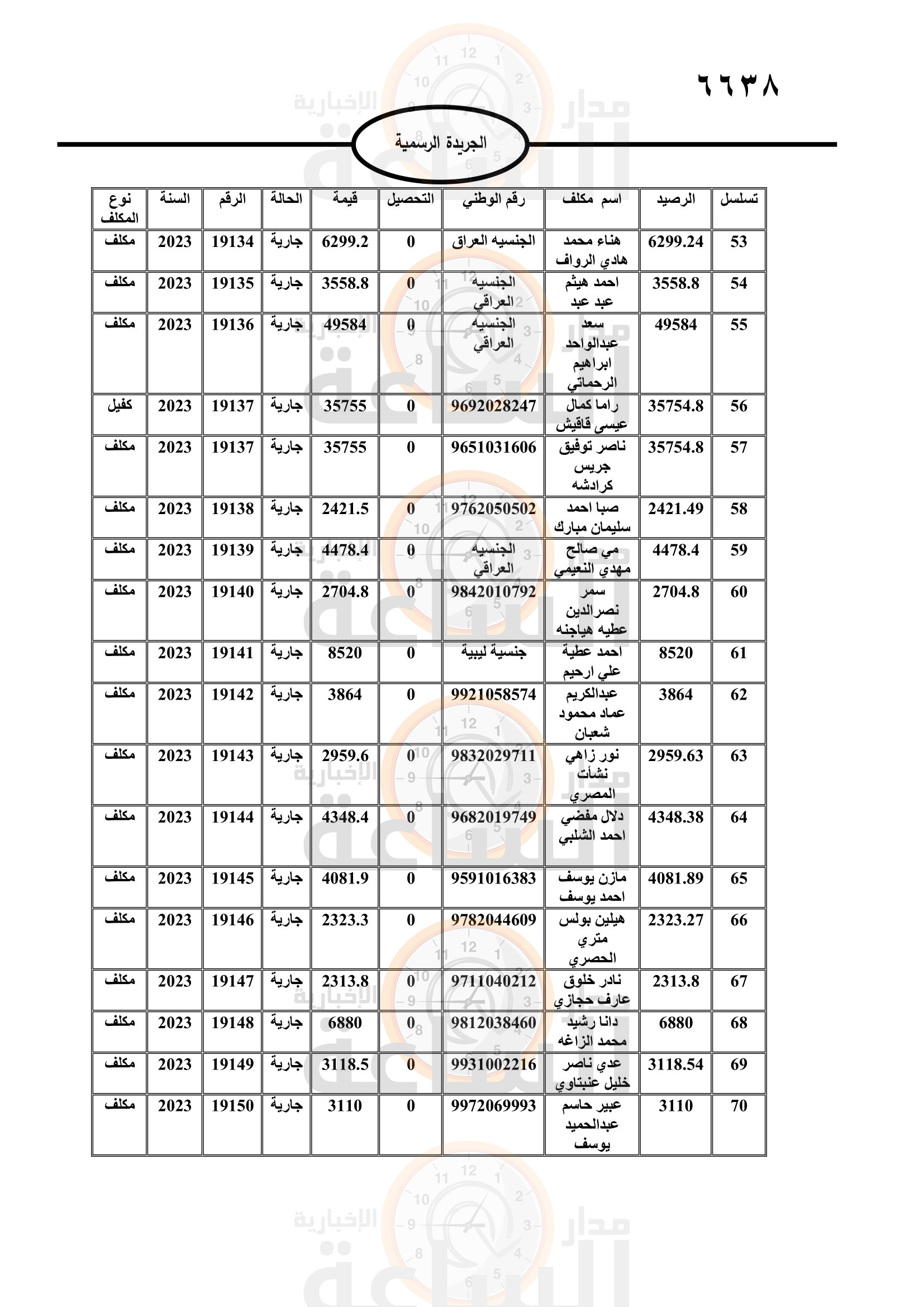 Madar Al-Saa Images 0.02169996087568804