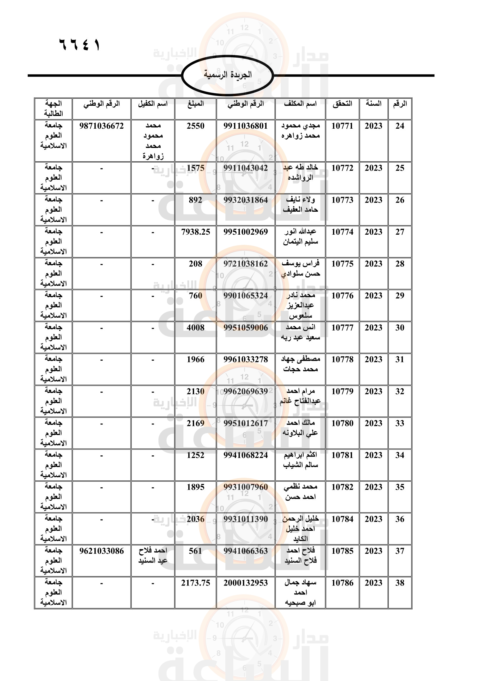 Madar Al-Saa Images 0.45056410420666304