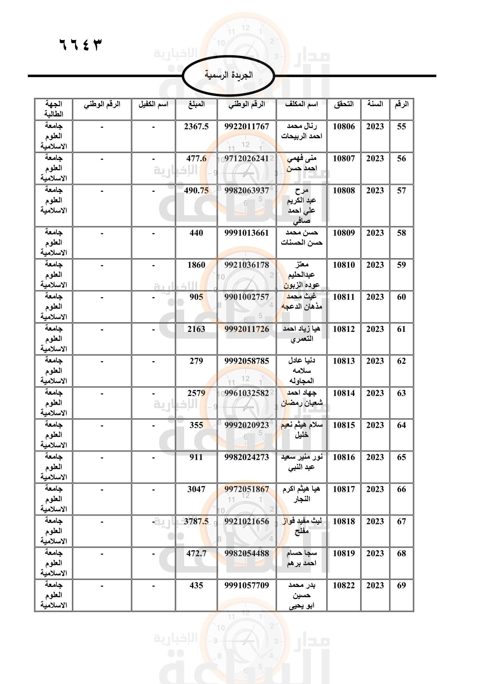 Madar Al-Saa Images 0.8301617079562142