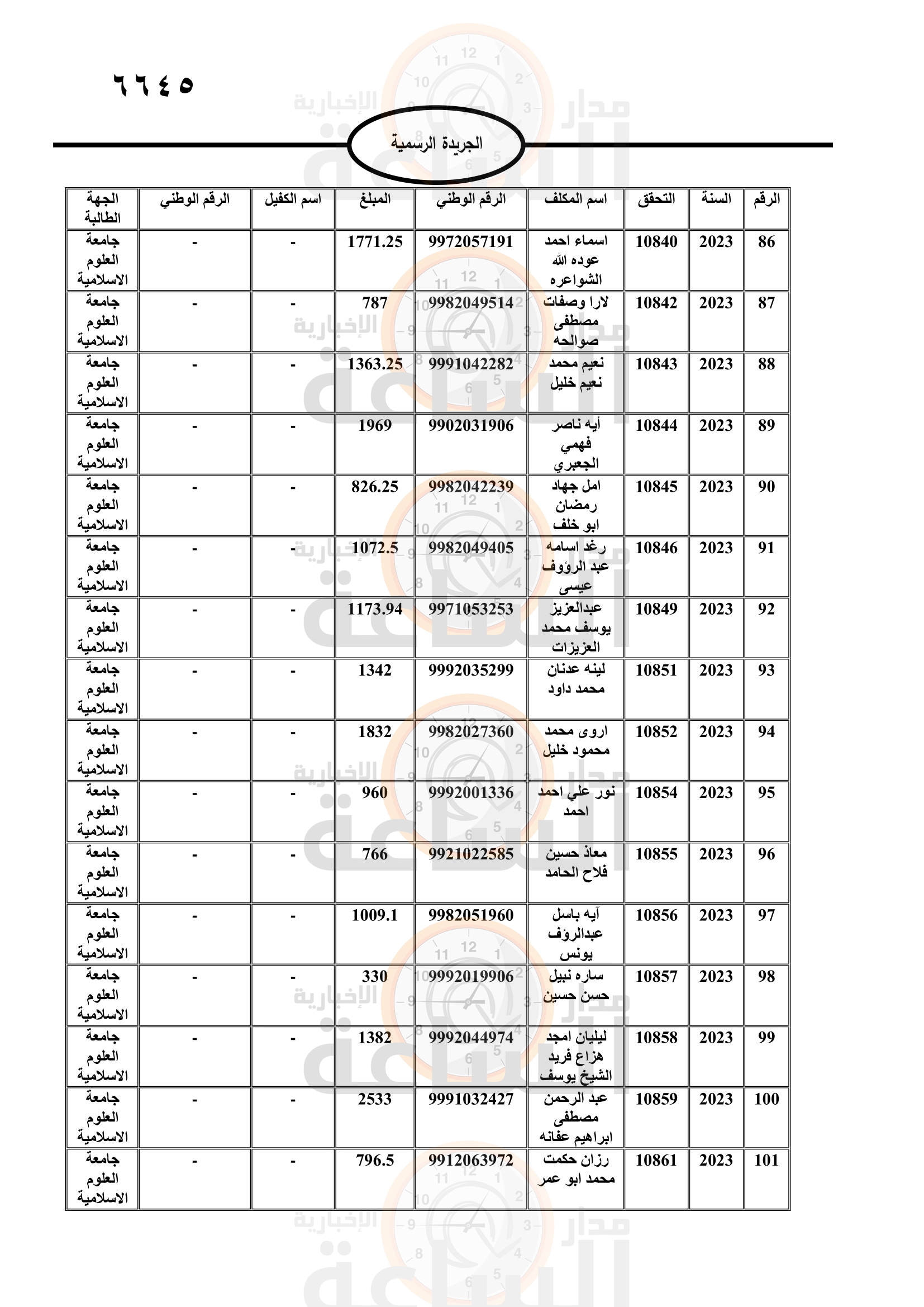 Madar Al-Saa Images 0.3664259367898002