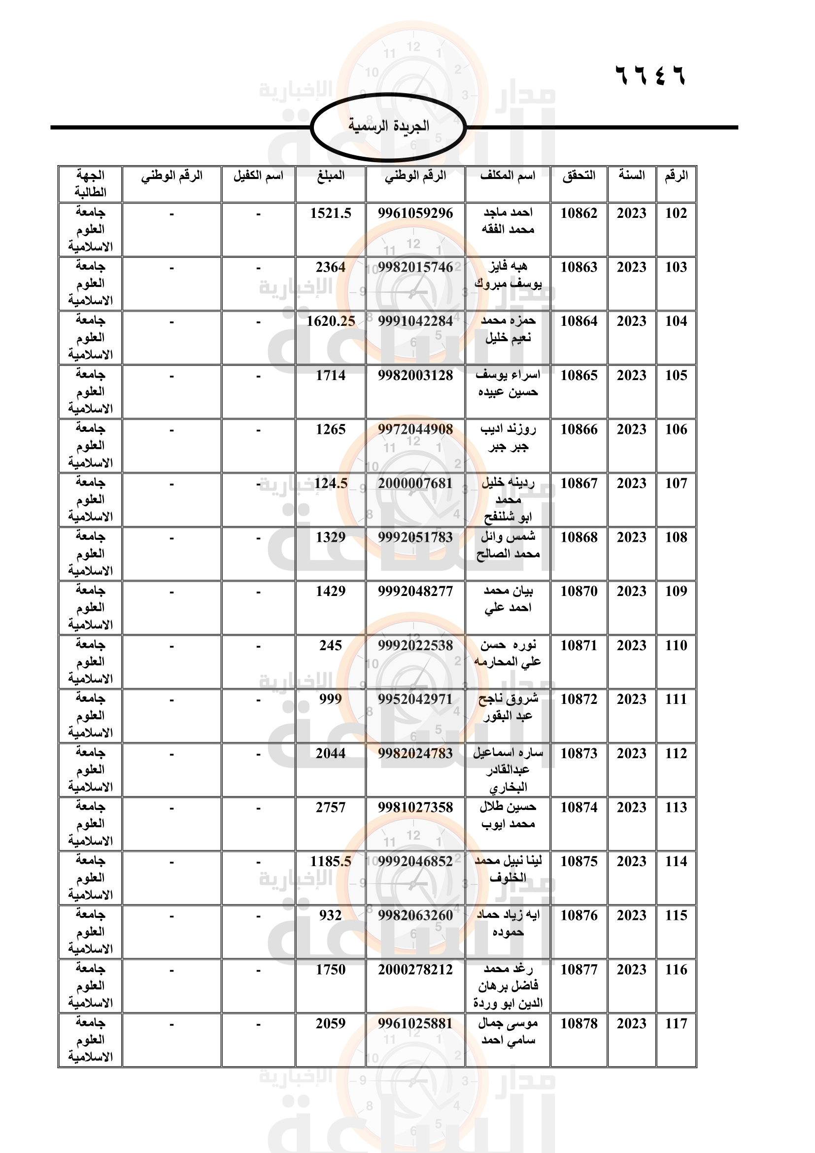Madar Al-Saa Images 0.03156308452201251