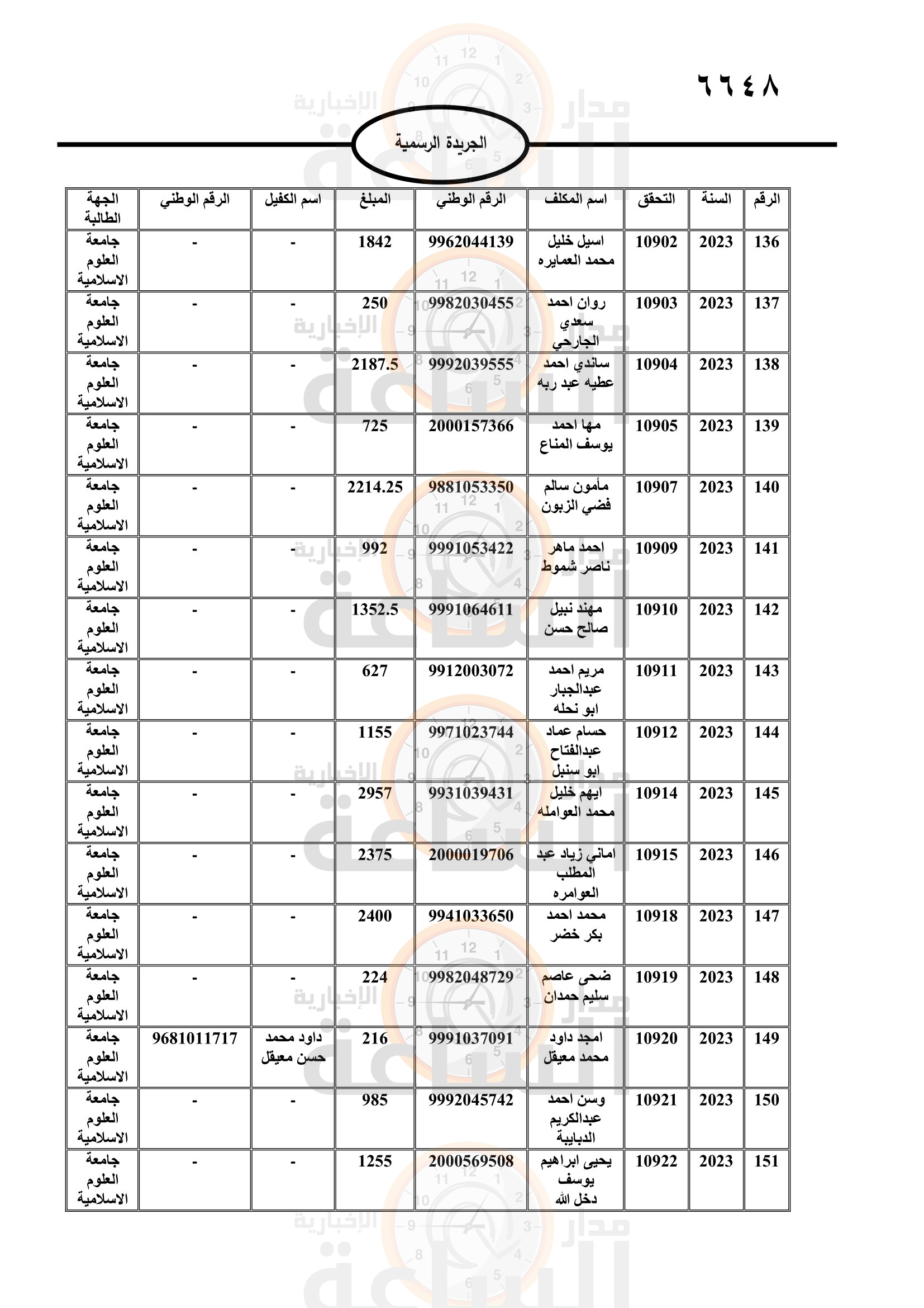 Madar Al-Saa Images 0.22266785871883732