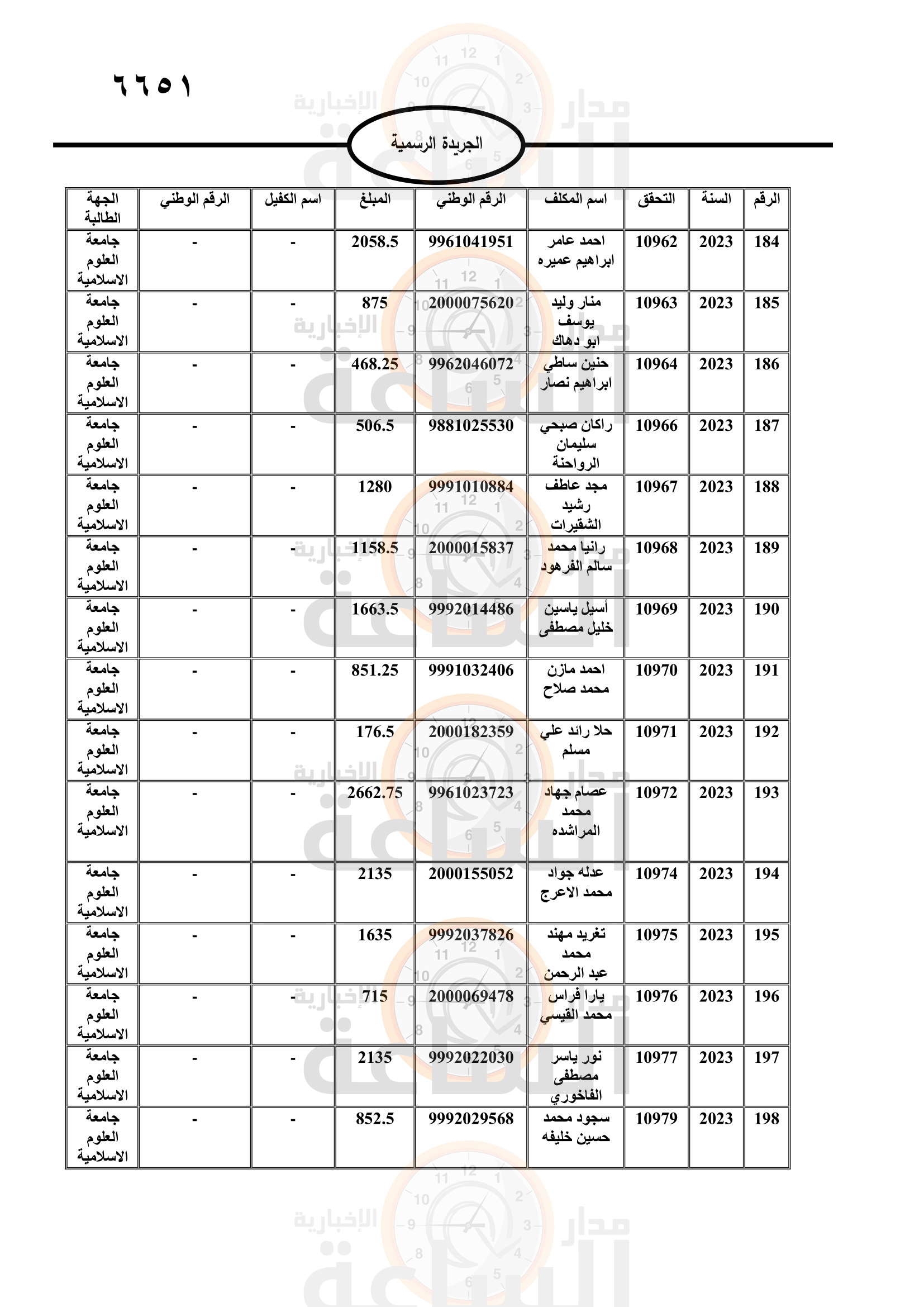 Madar Al-Saa Images 0.15826458426383505