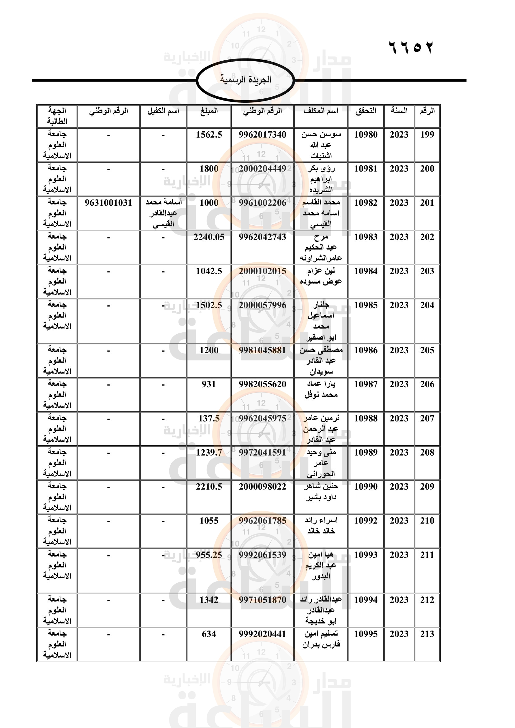 Madar Al-Saa Images 0.8825949000132194