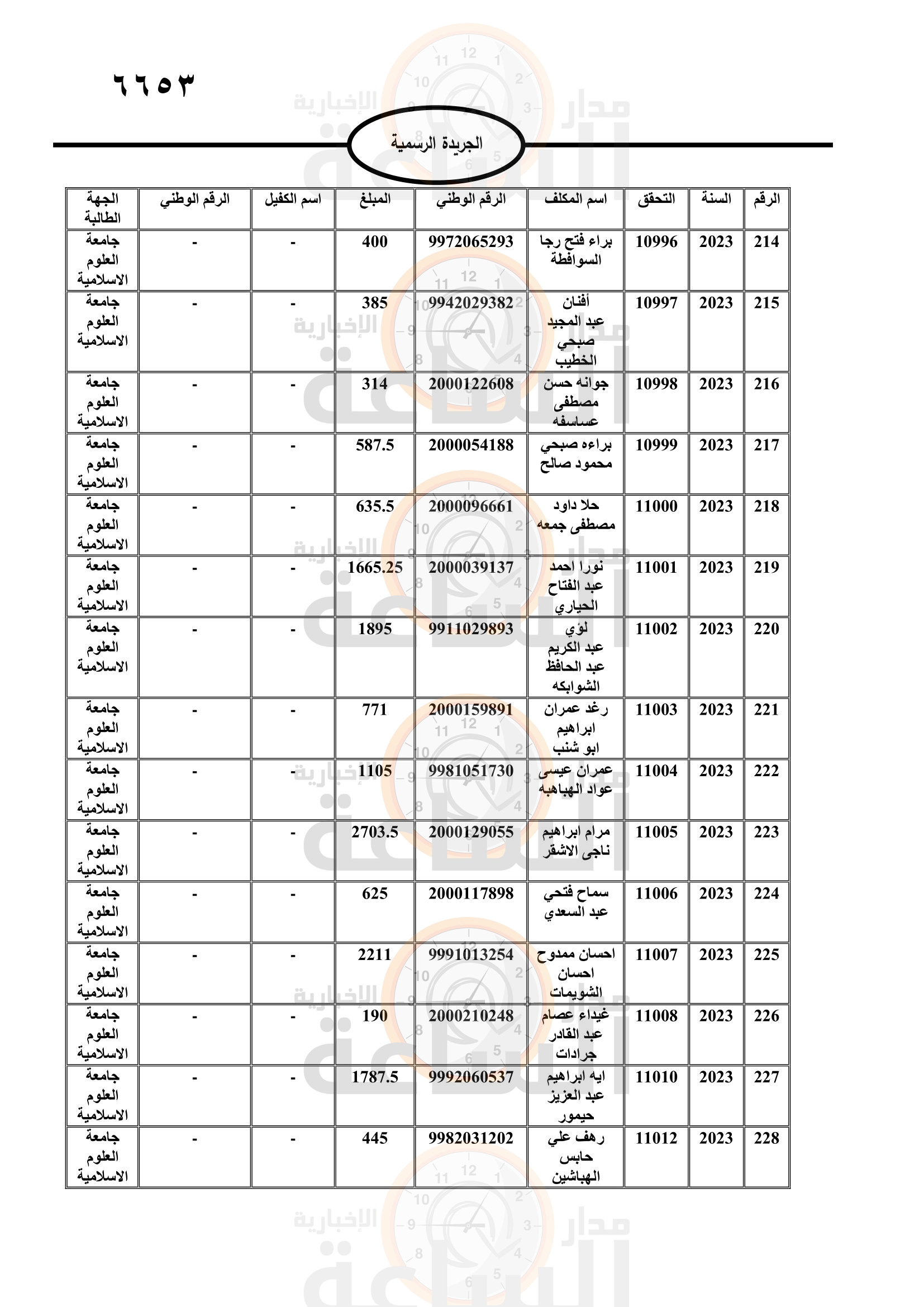 Madar Al-Saa Images 0.44127520616660587