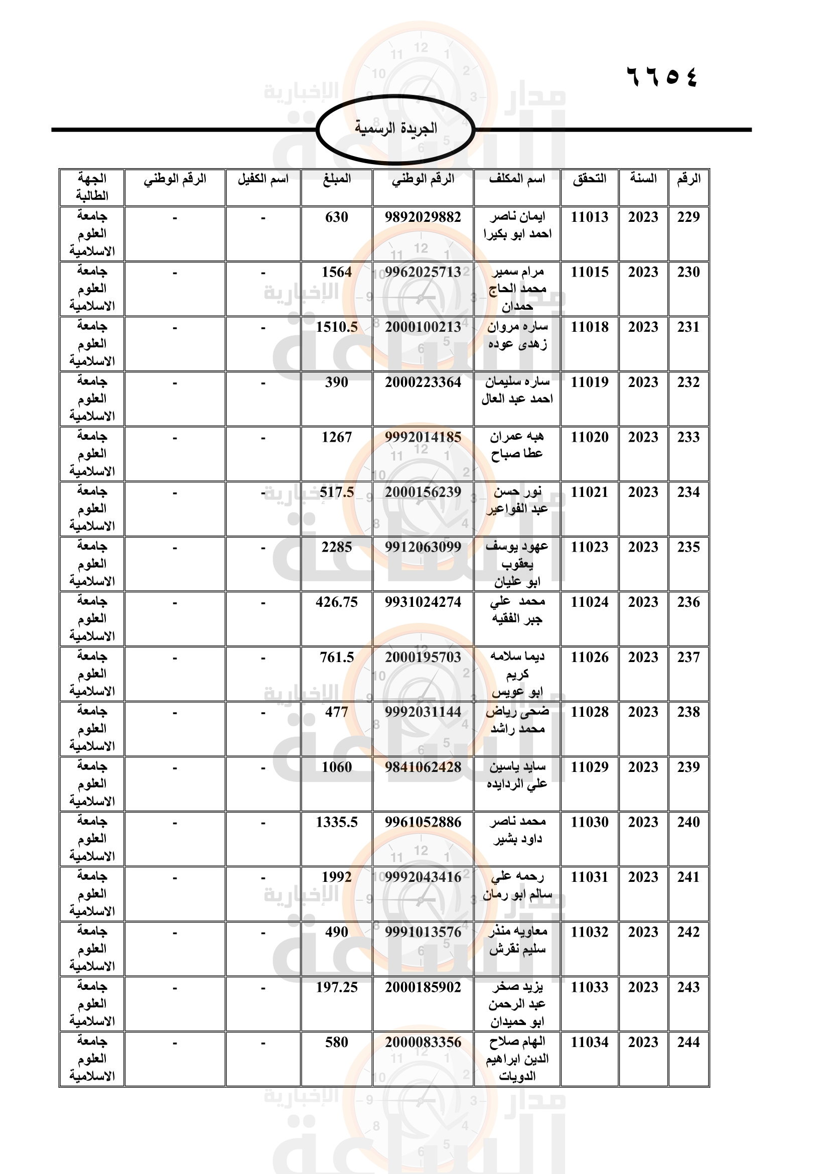 Madar Al-Saa Images 0.7644657281682188