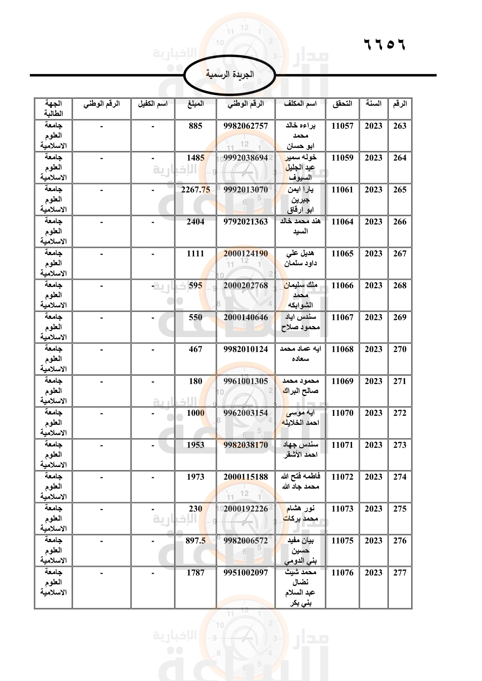 Madar Al-Saa Images 0.3058563802197962