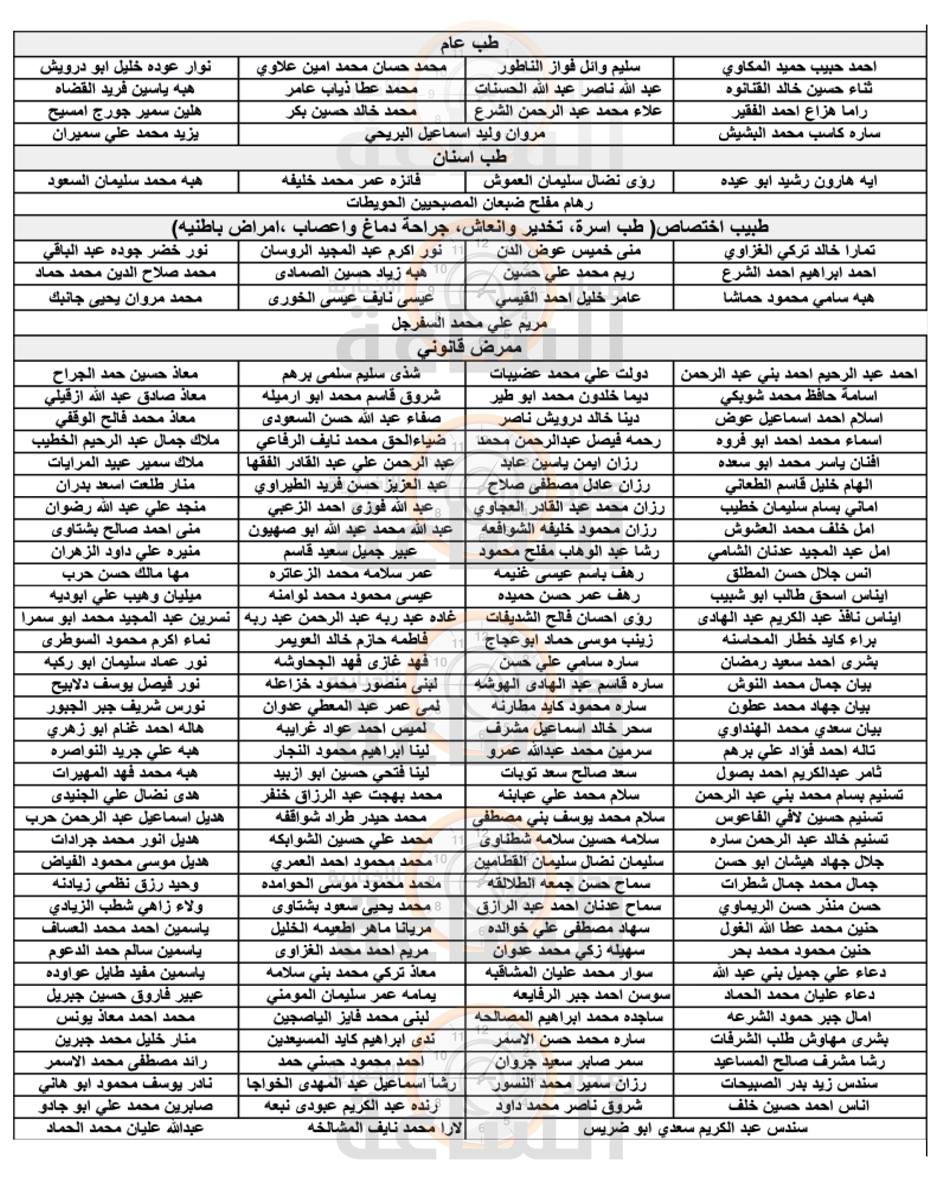 Madar Al-Saa Images 0.37754491671790236