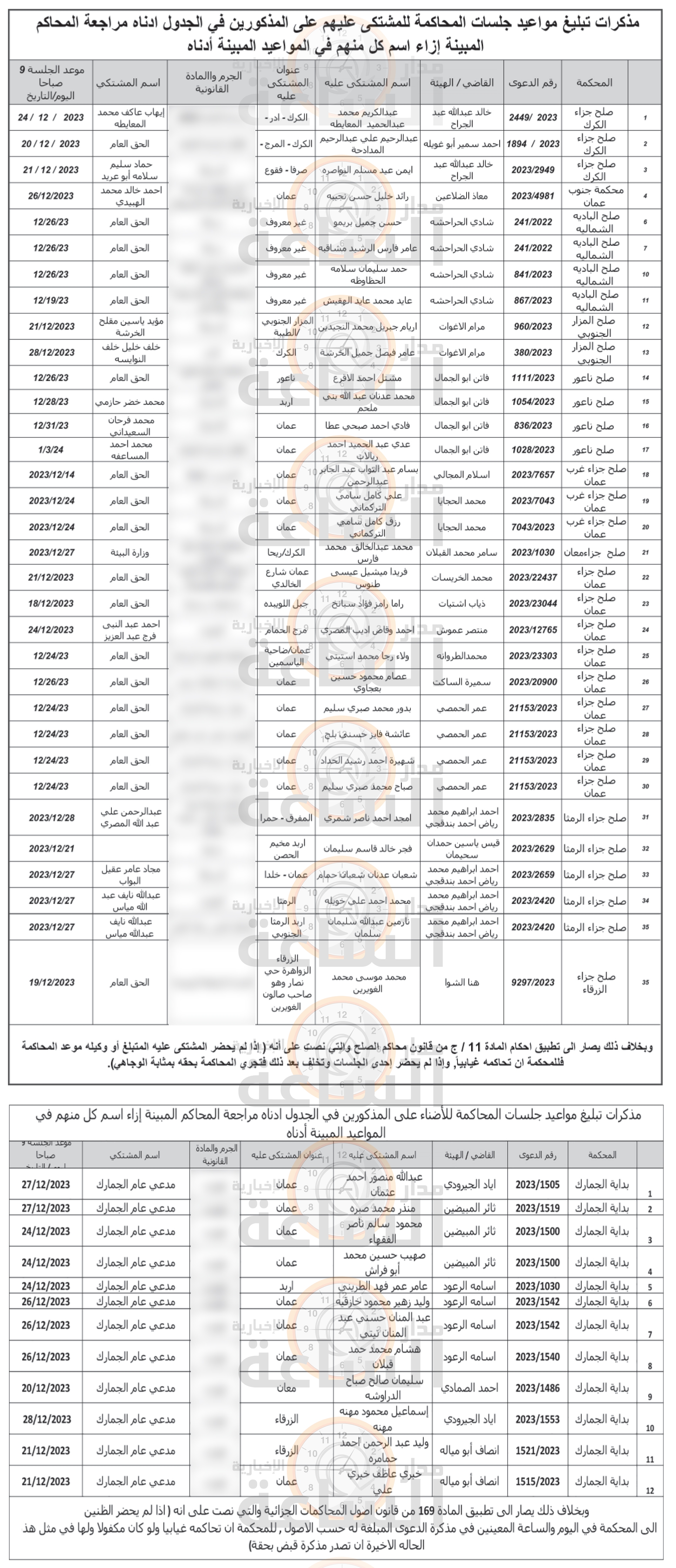 Madar Al-Saa Images 0.048261009887758055