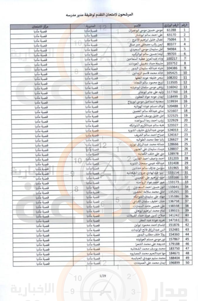 Madar Al-Saa Images 0.8636327326514637