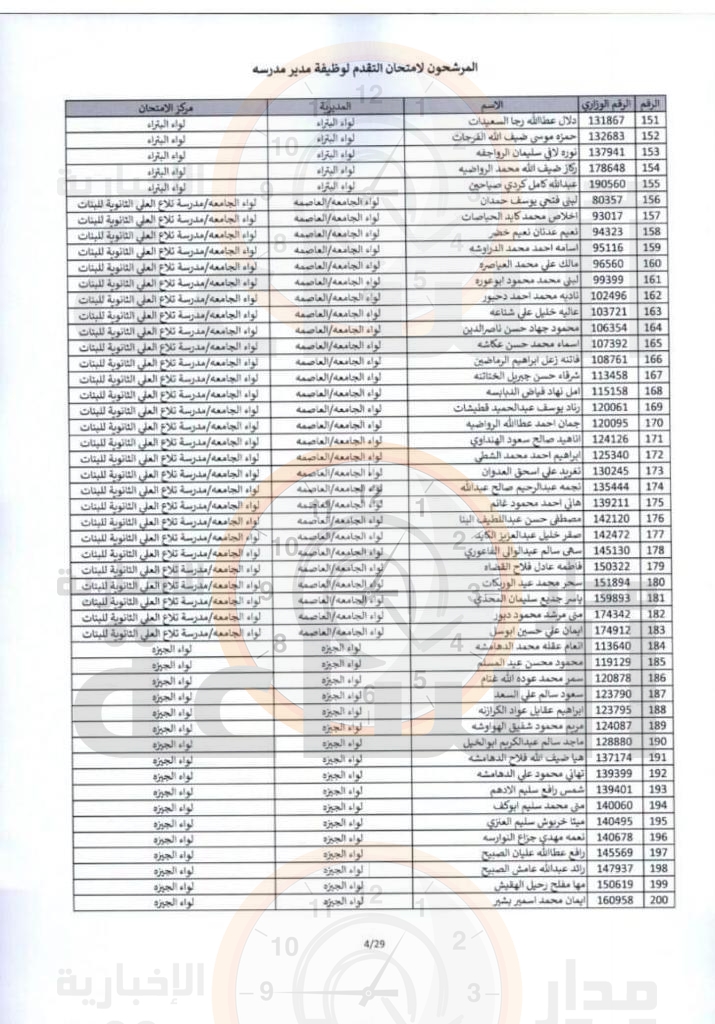 Madar Al-Saa Images 0.47830469128725484