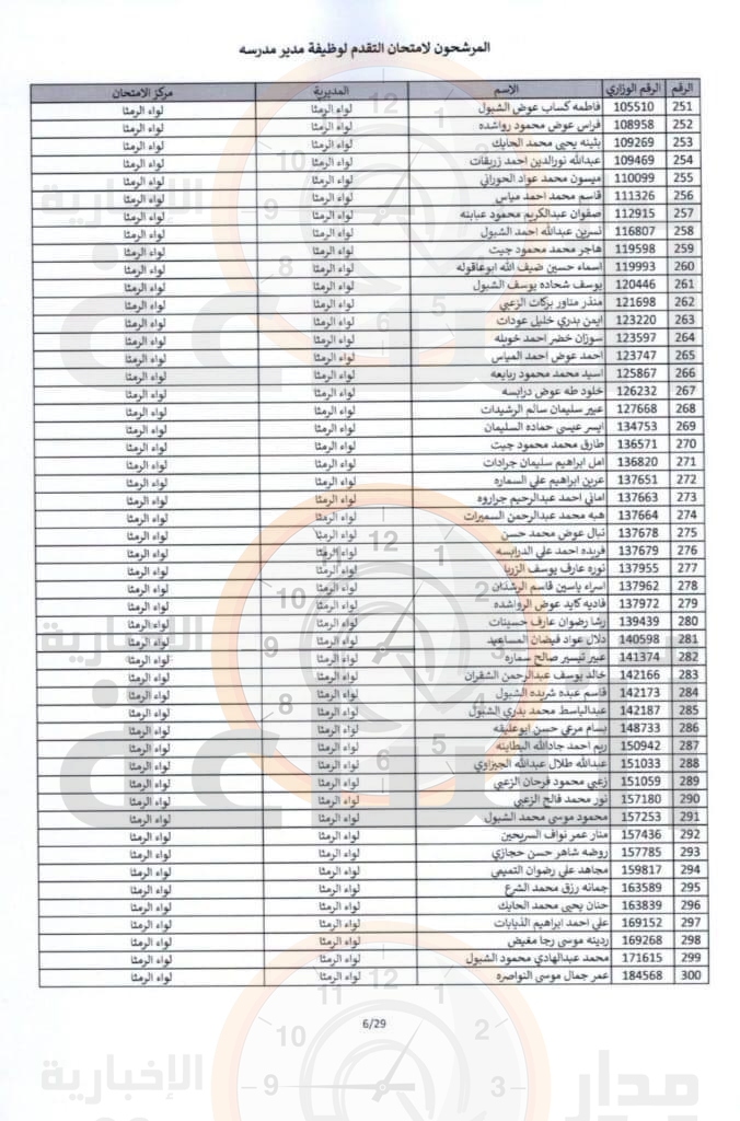 Madar Al-Saa Images 0.49432604544292325