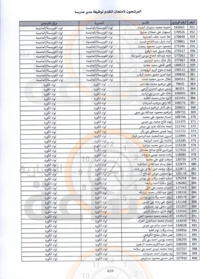 Madar Al-Saa Images 0.12020087012053393