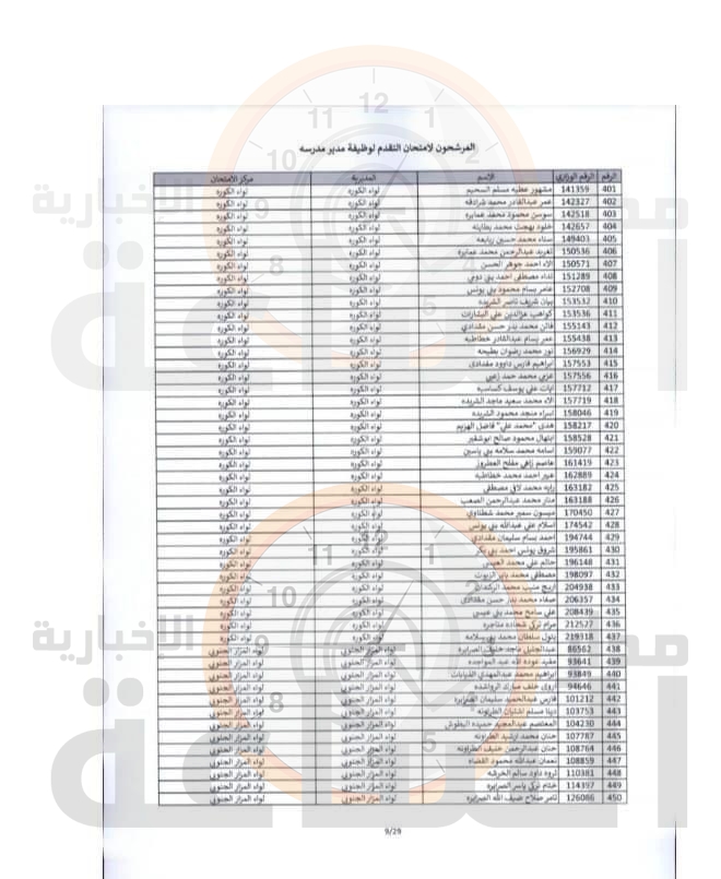 Madar Al-Saa Images 0.5890404075769595