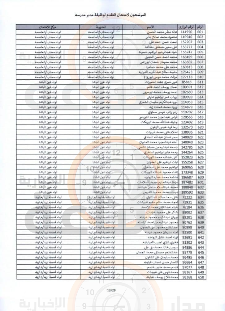 Madar Al-Saa Images 0.4248633670326407
