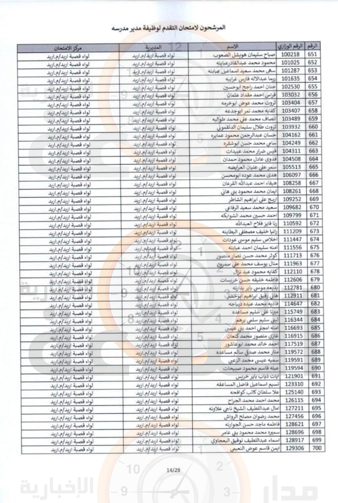 Madar Al-Saa Images 0.9615486316384259