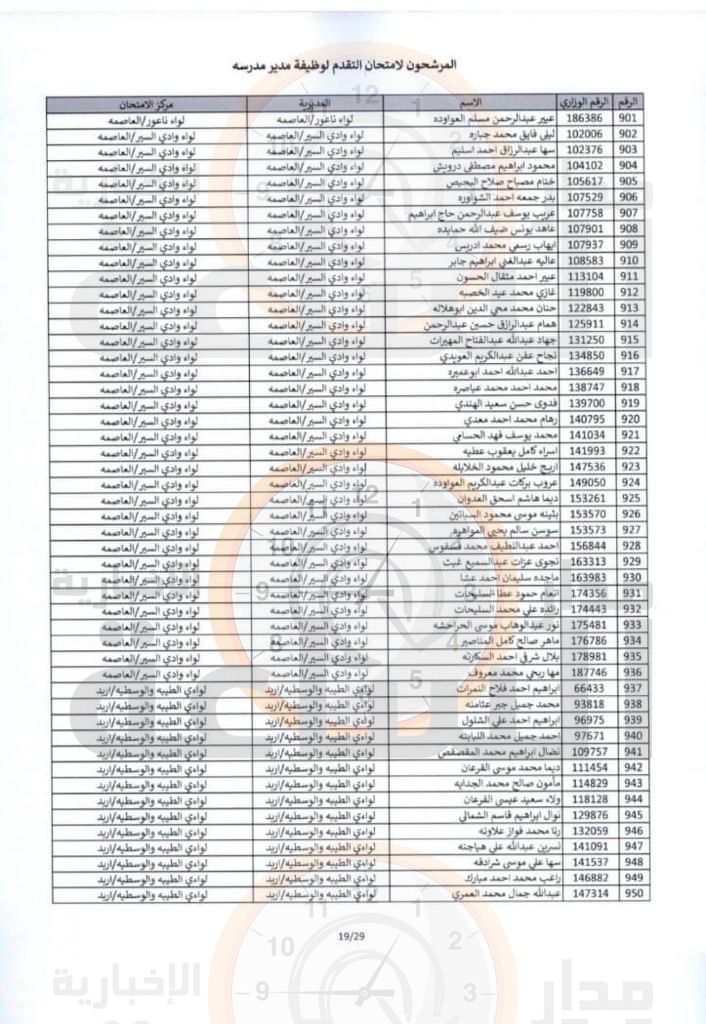Madar Al-Saa Images 0.15757937489198404