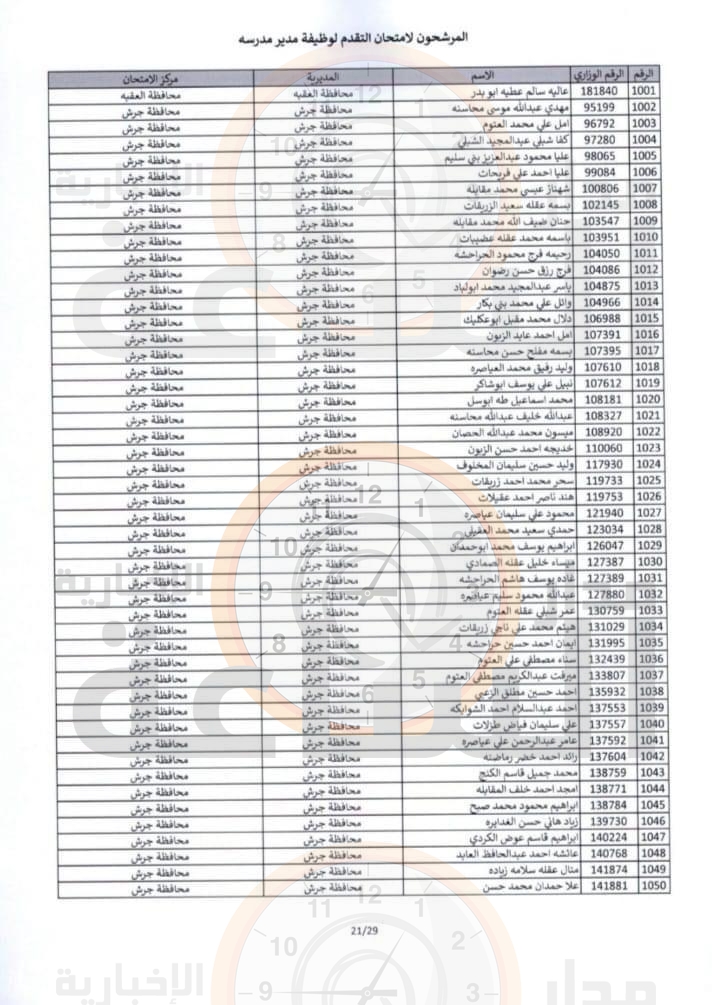 Madar Al-Saa Images 0.5409897692097871