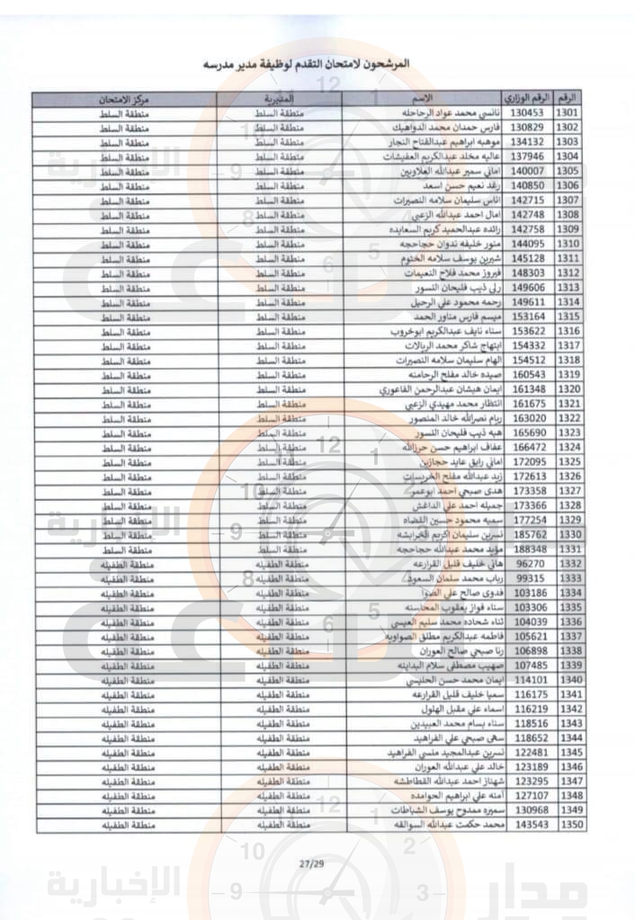 Madar Al-Saa Images 0.37574677643143506