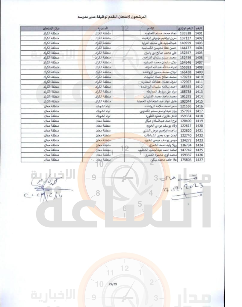 Madar Al-Saa Images 0.9798901554960682