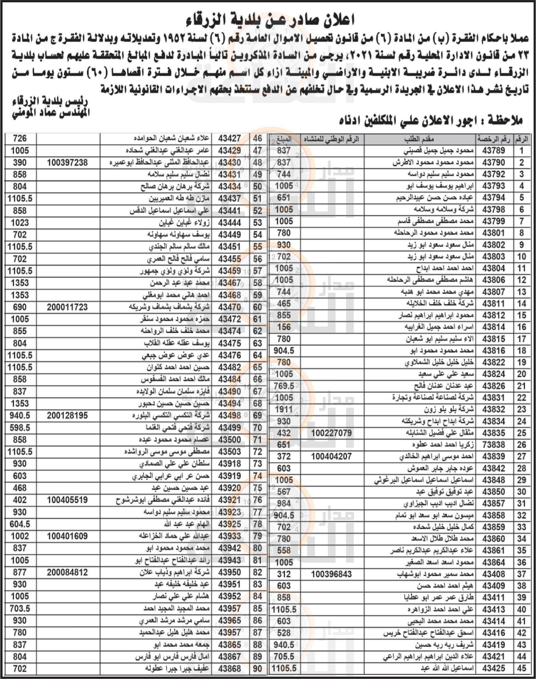 Madar Al-Saa Images 0.6831665390189223