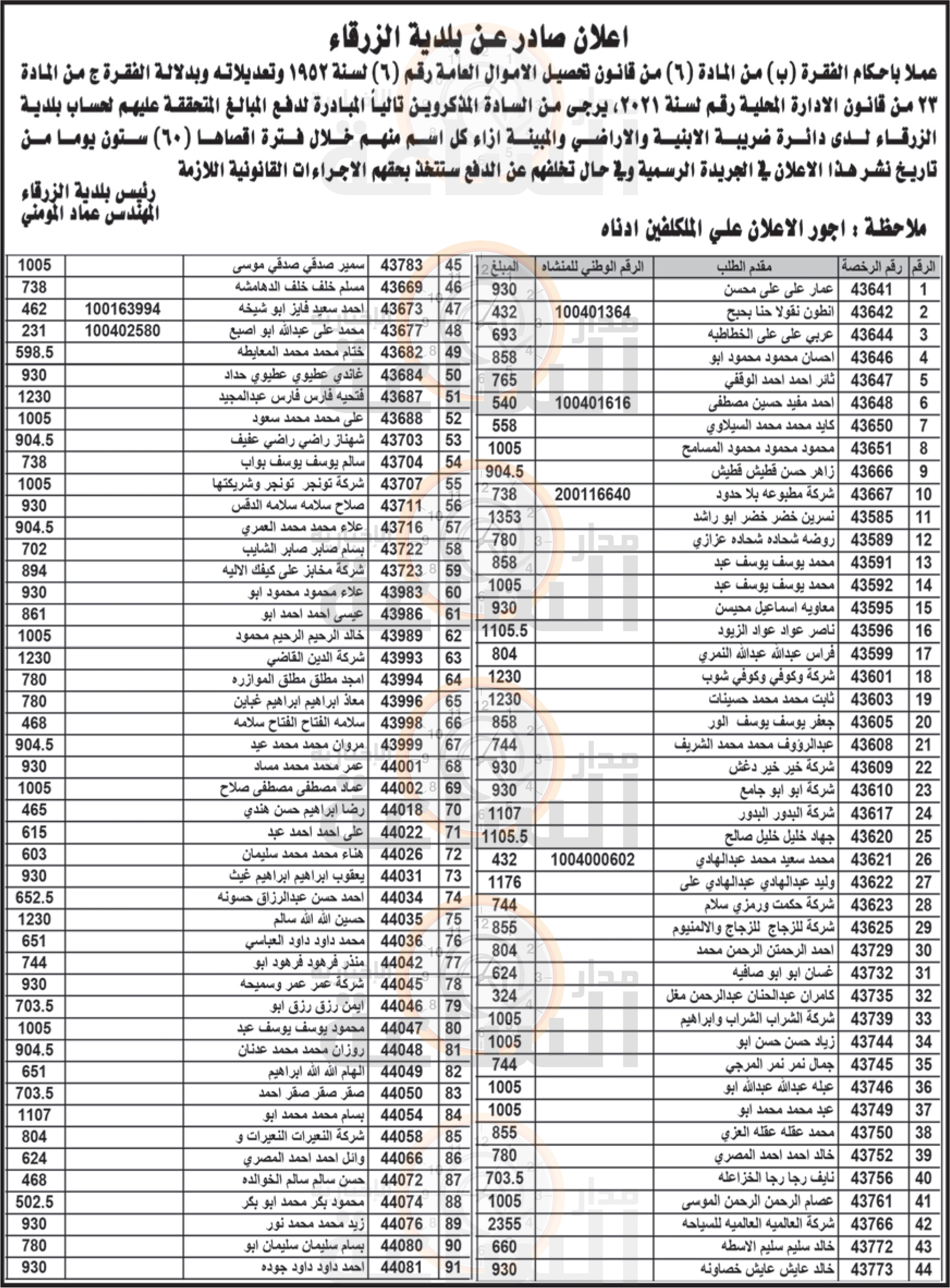 Madar Al-Saa Images 0.8154531108089158